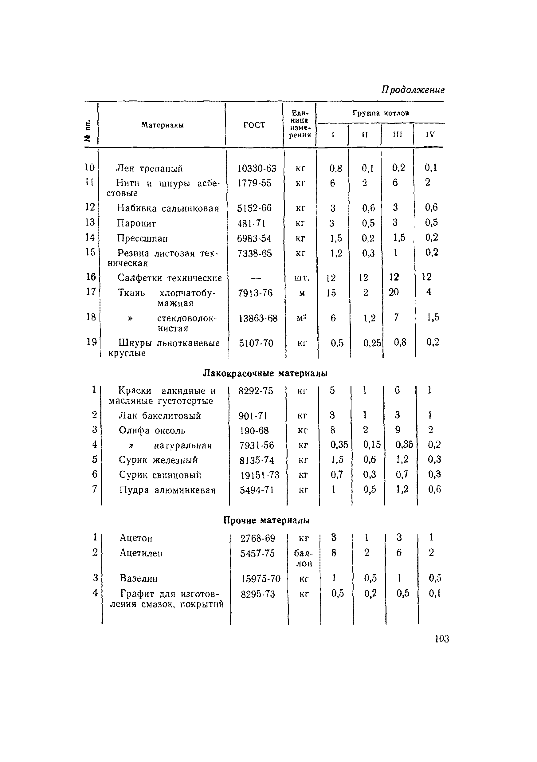 ВСН 56-79/Минобороны