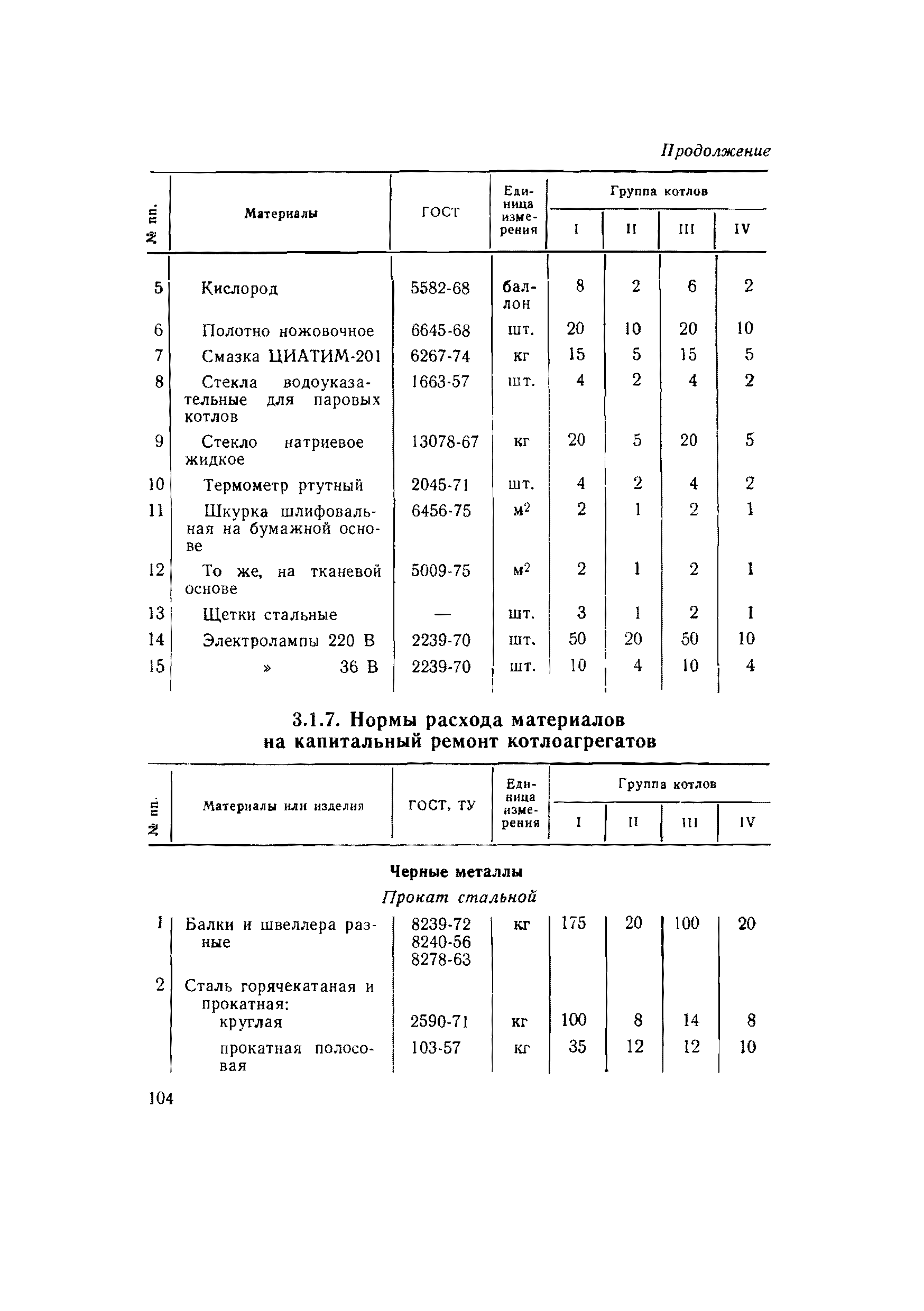 ВСН 56-79/Минобороны