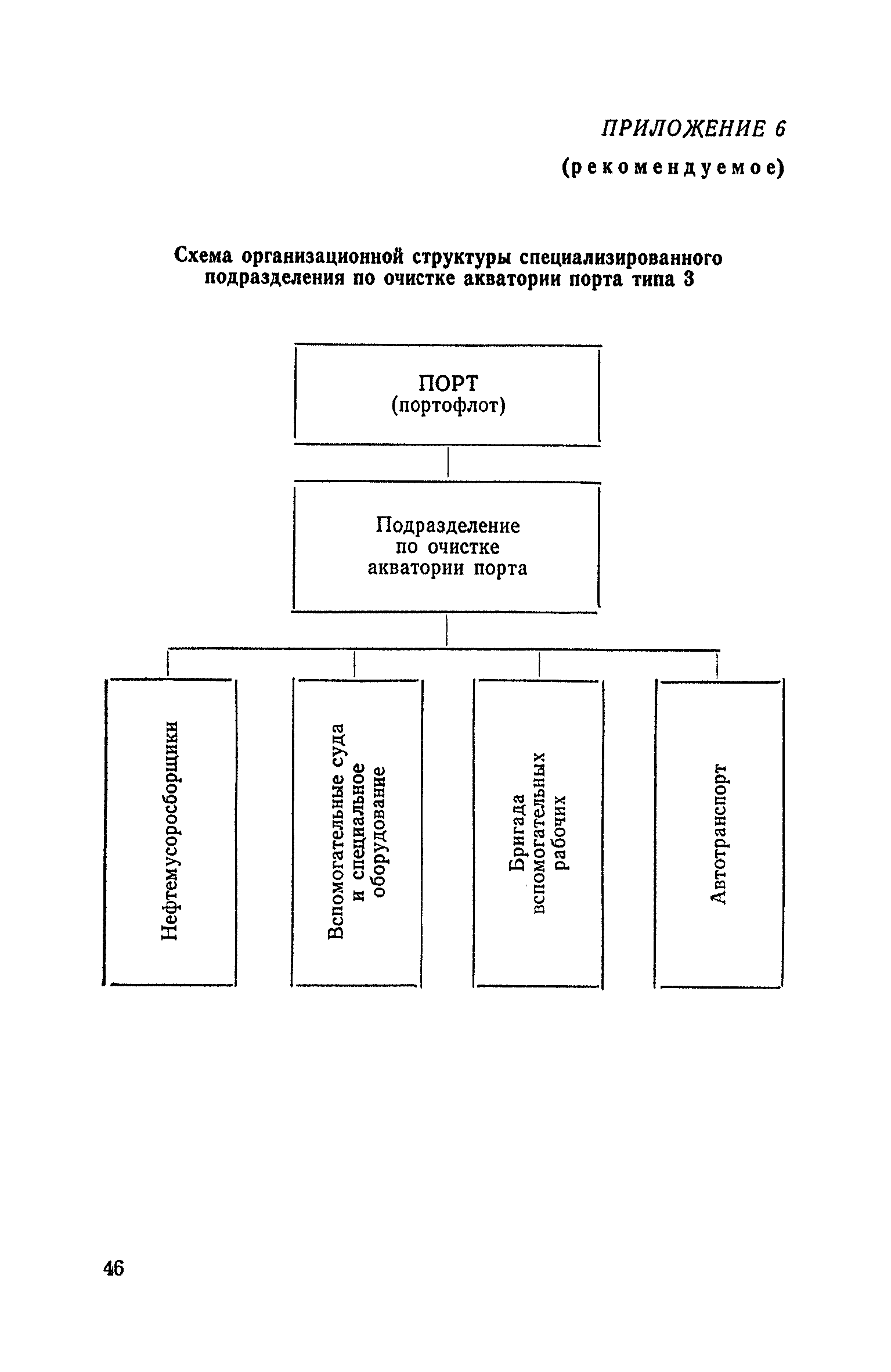 РД 31.04.01-79