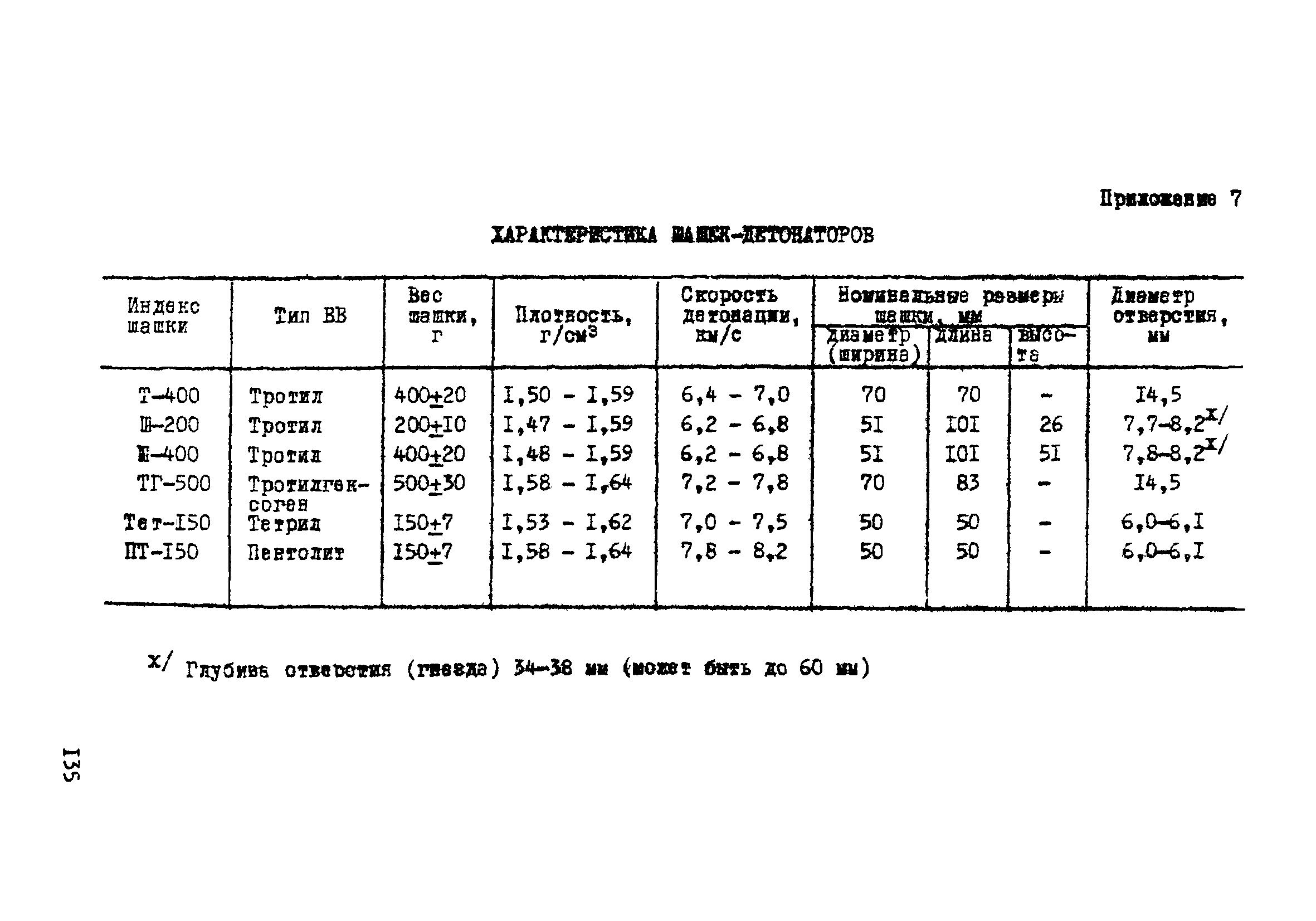 ВСН 33-77/МО СССР