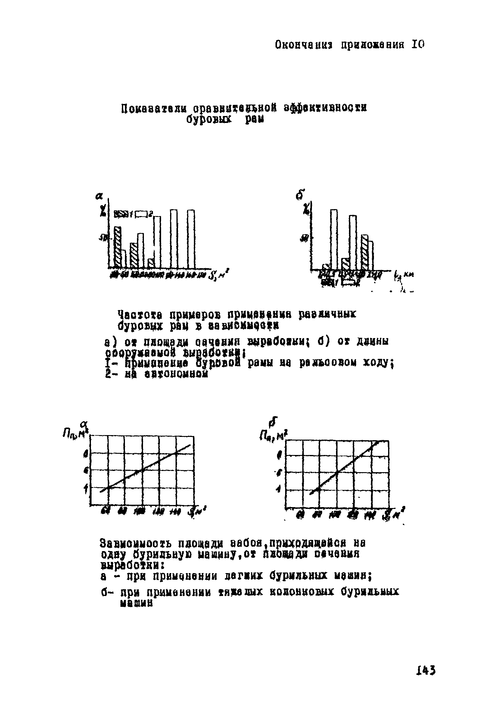 ВСН 33-77/МО СССР