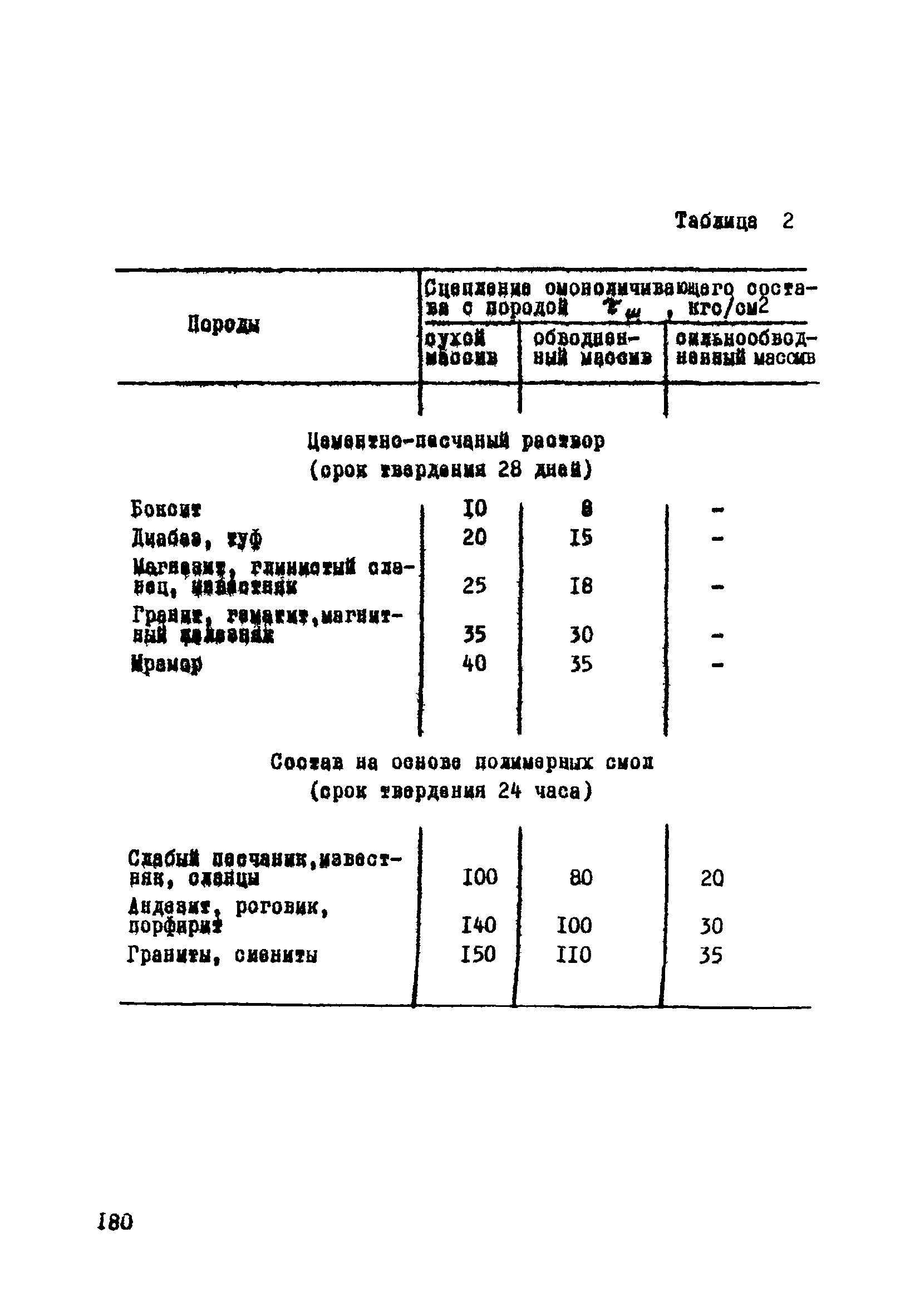 ВСН 33-77/МО СССР