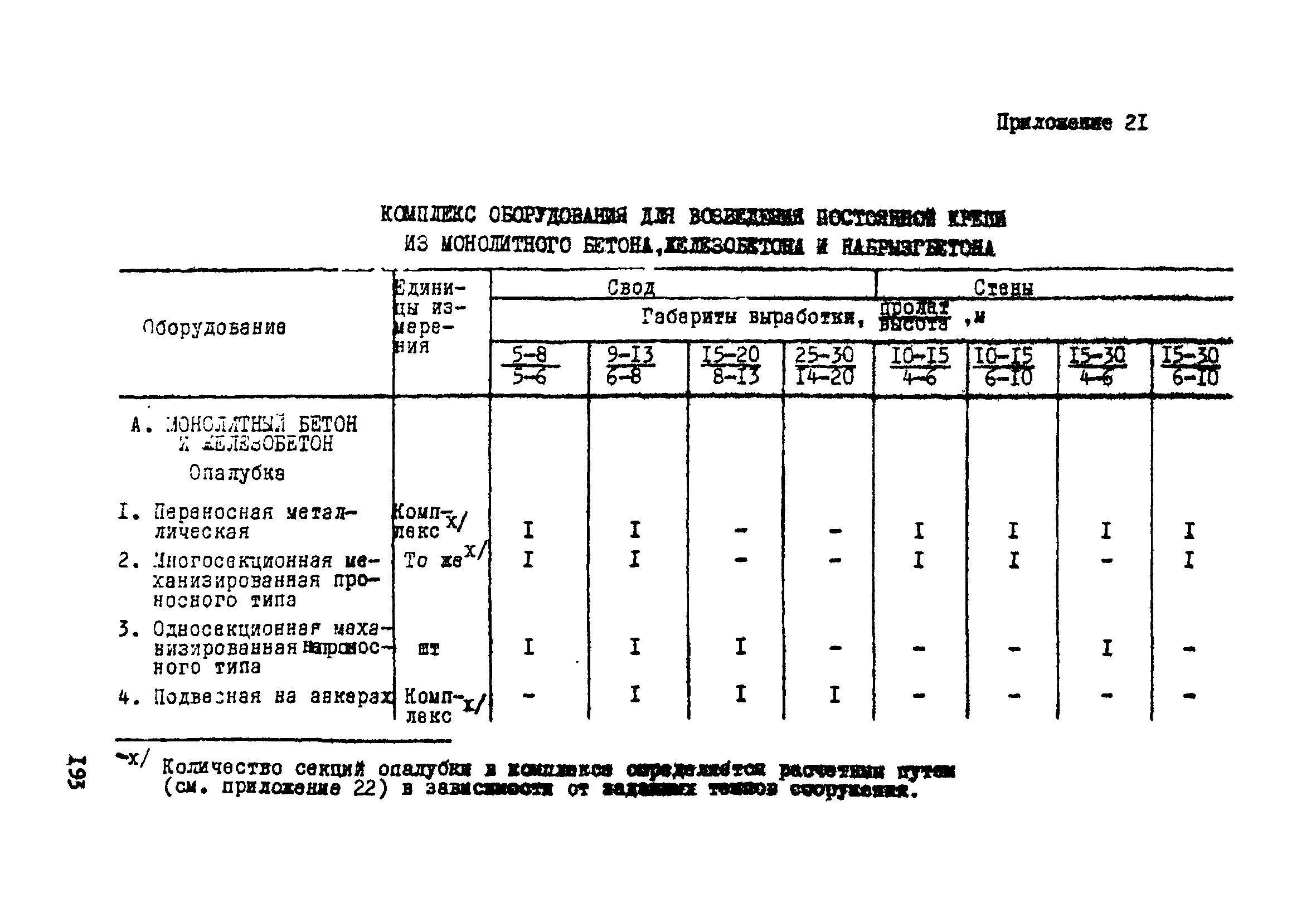 ВСН 33-77/МО СССР