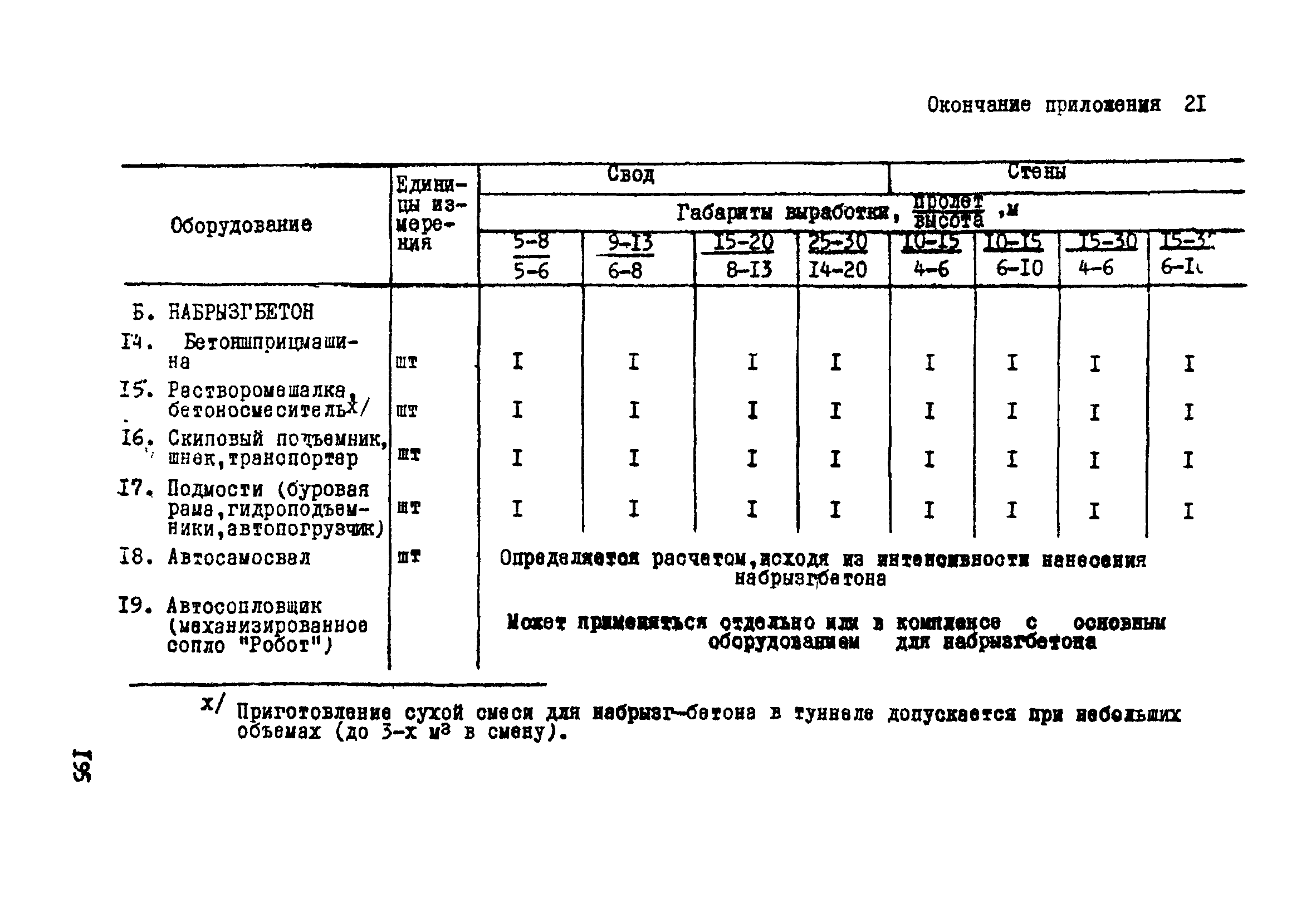 ВСН 33-77/МО СССР