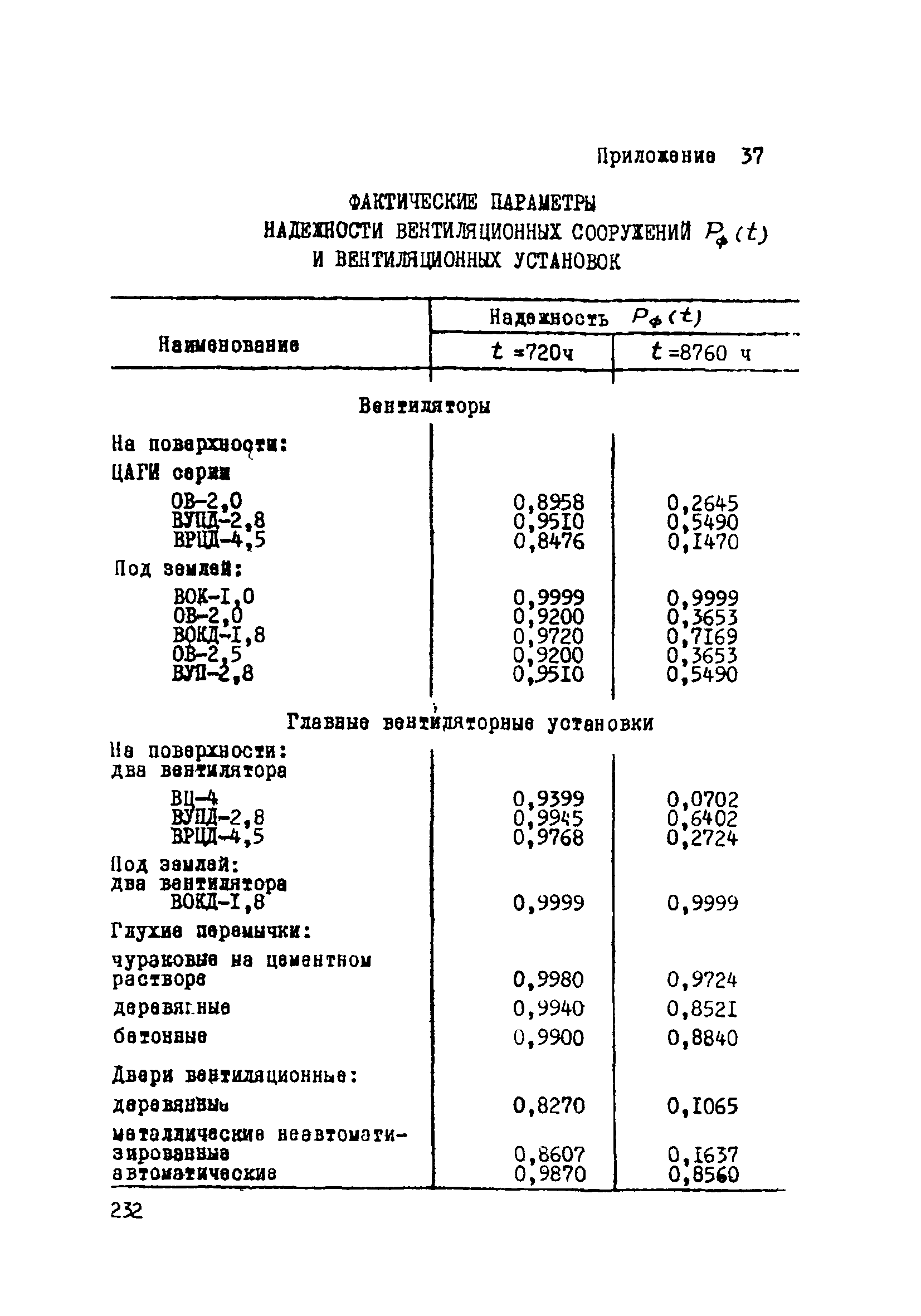 ВСН 33-77/МО СССР