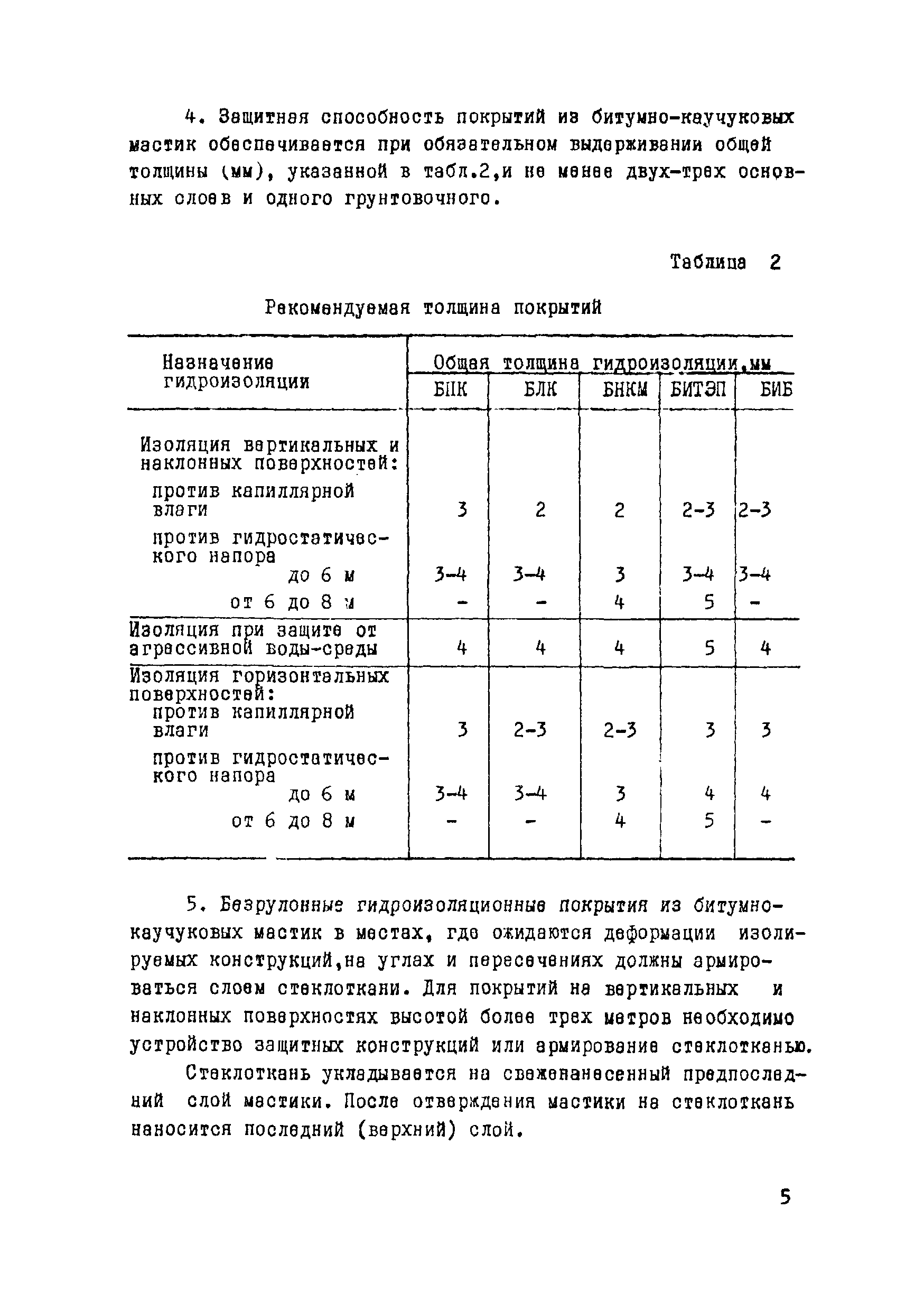 ВСН 19-76/МО СССР