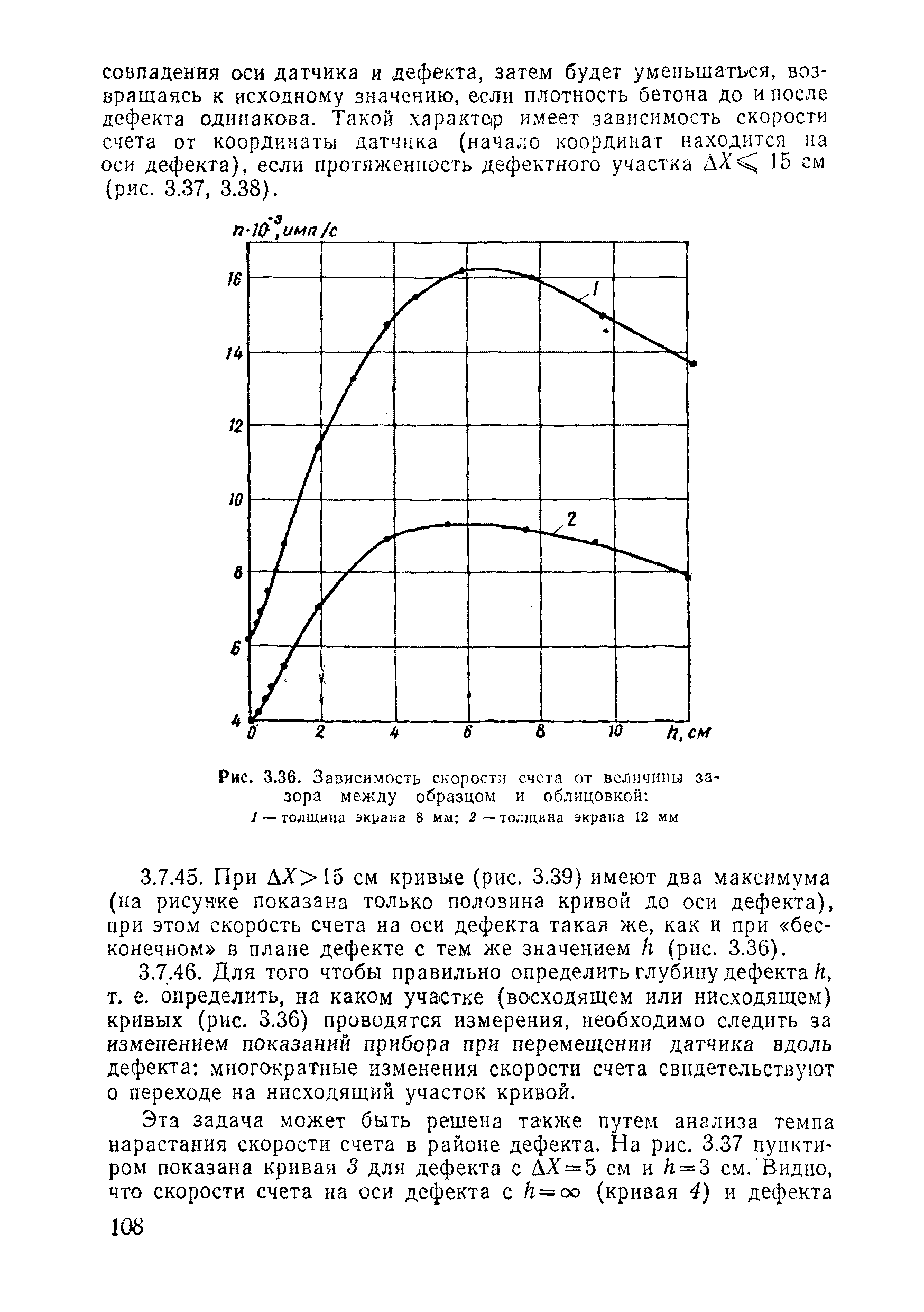 ВСН 11-75/МО СССР