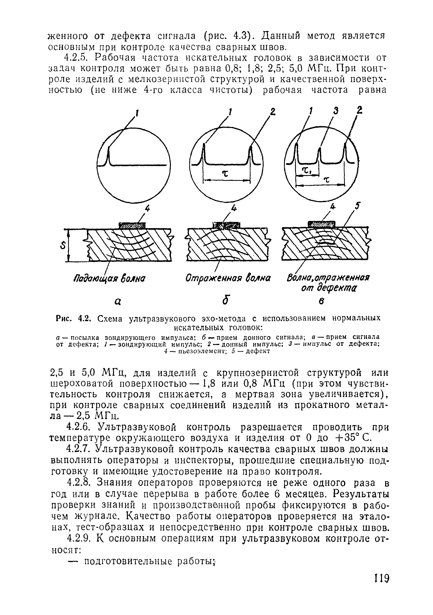 ВСН 11-75/МО СССР