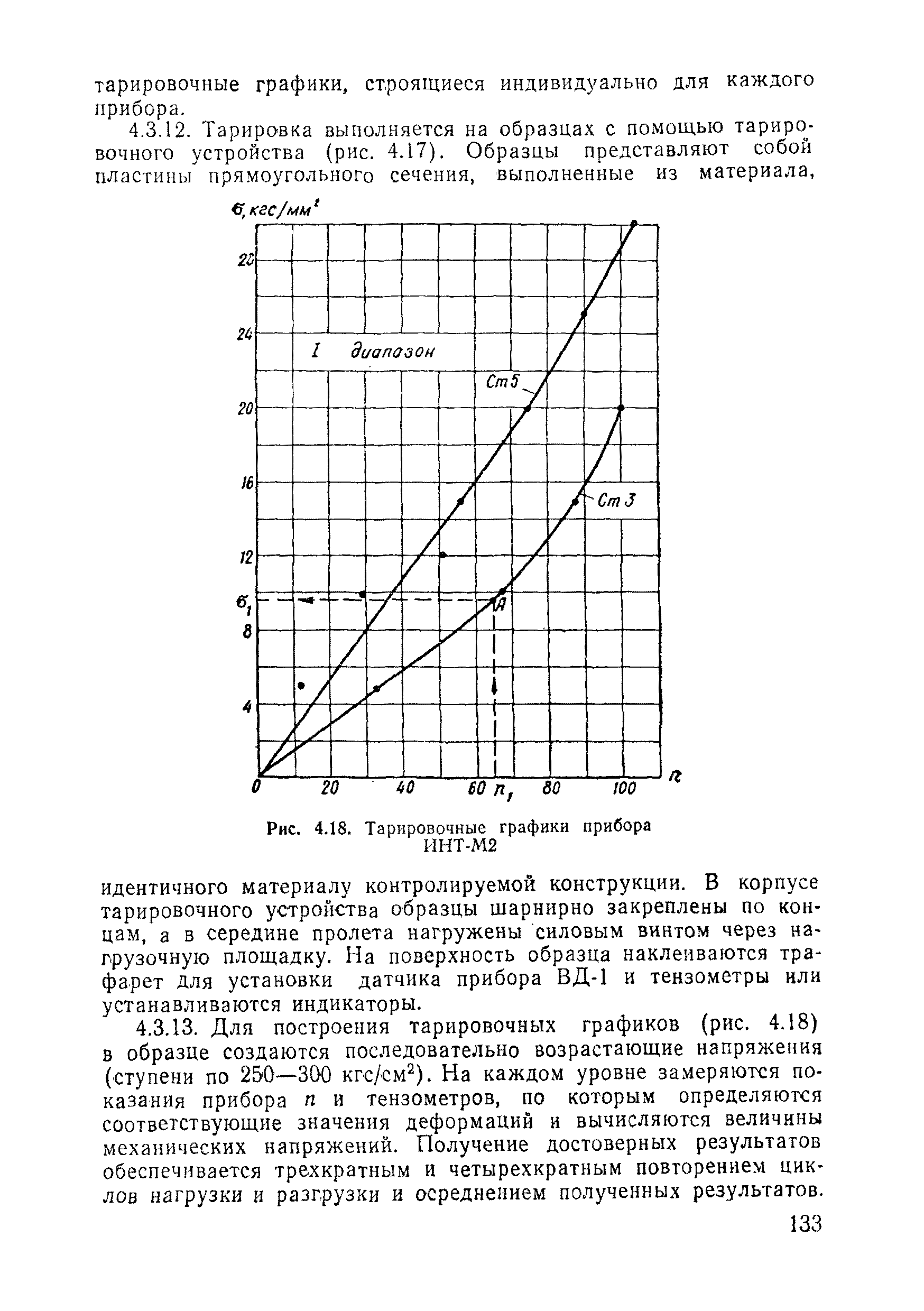 ВСН 11-75/МО СССР