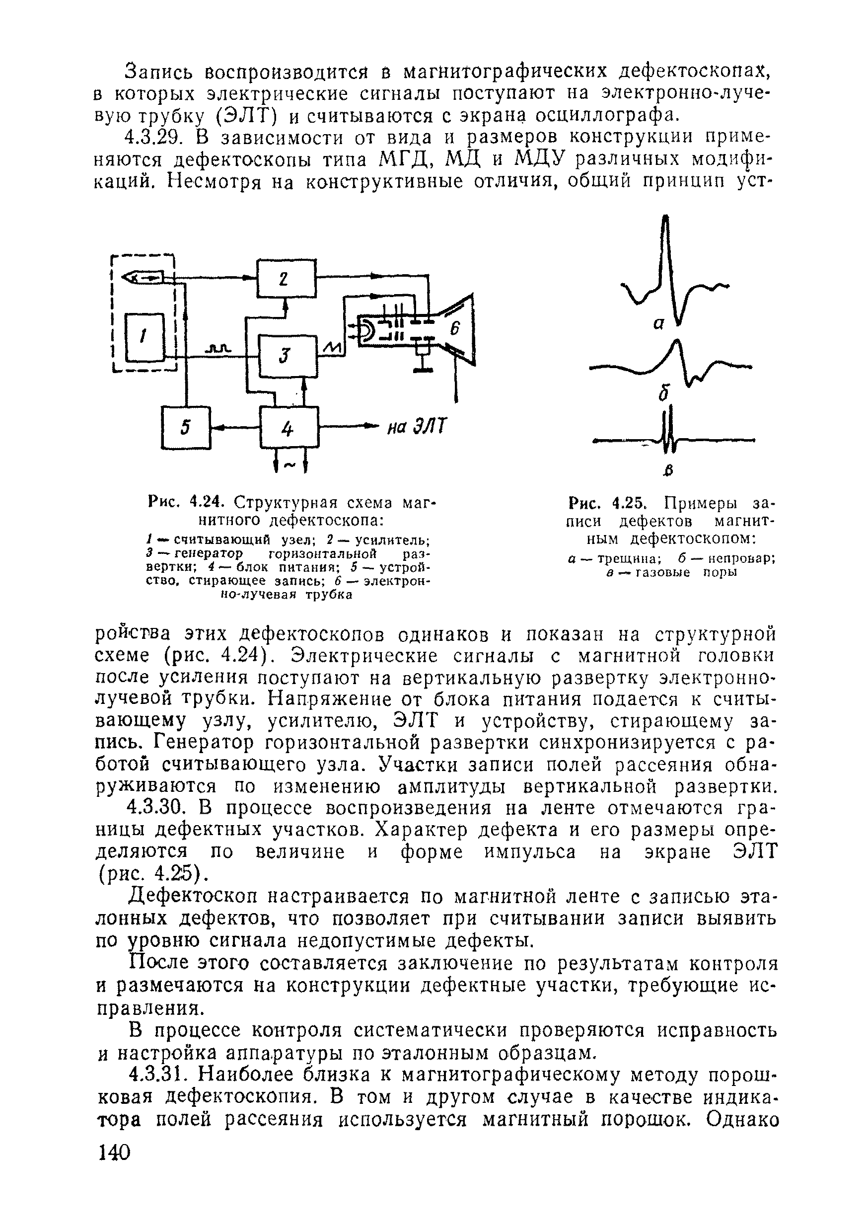 ВСН 11-75/МО СССР