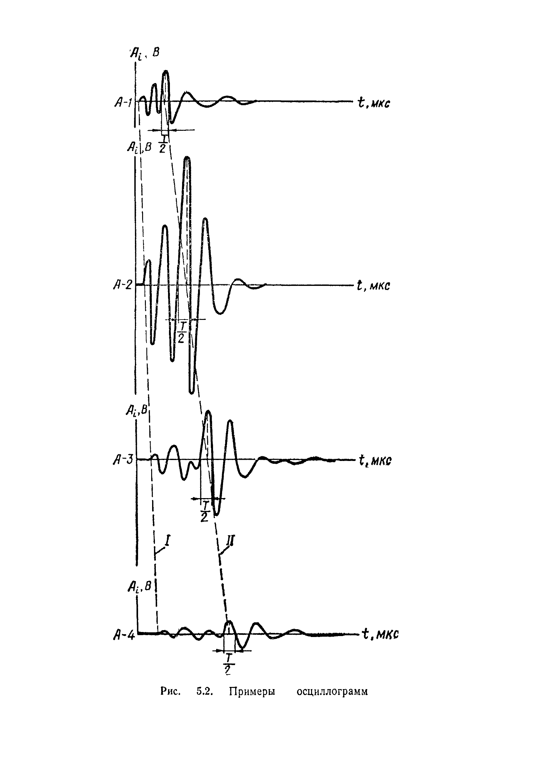 ВСН 11-75/МО СССР