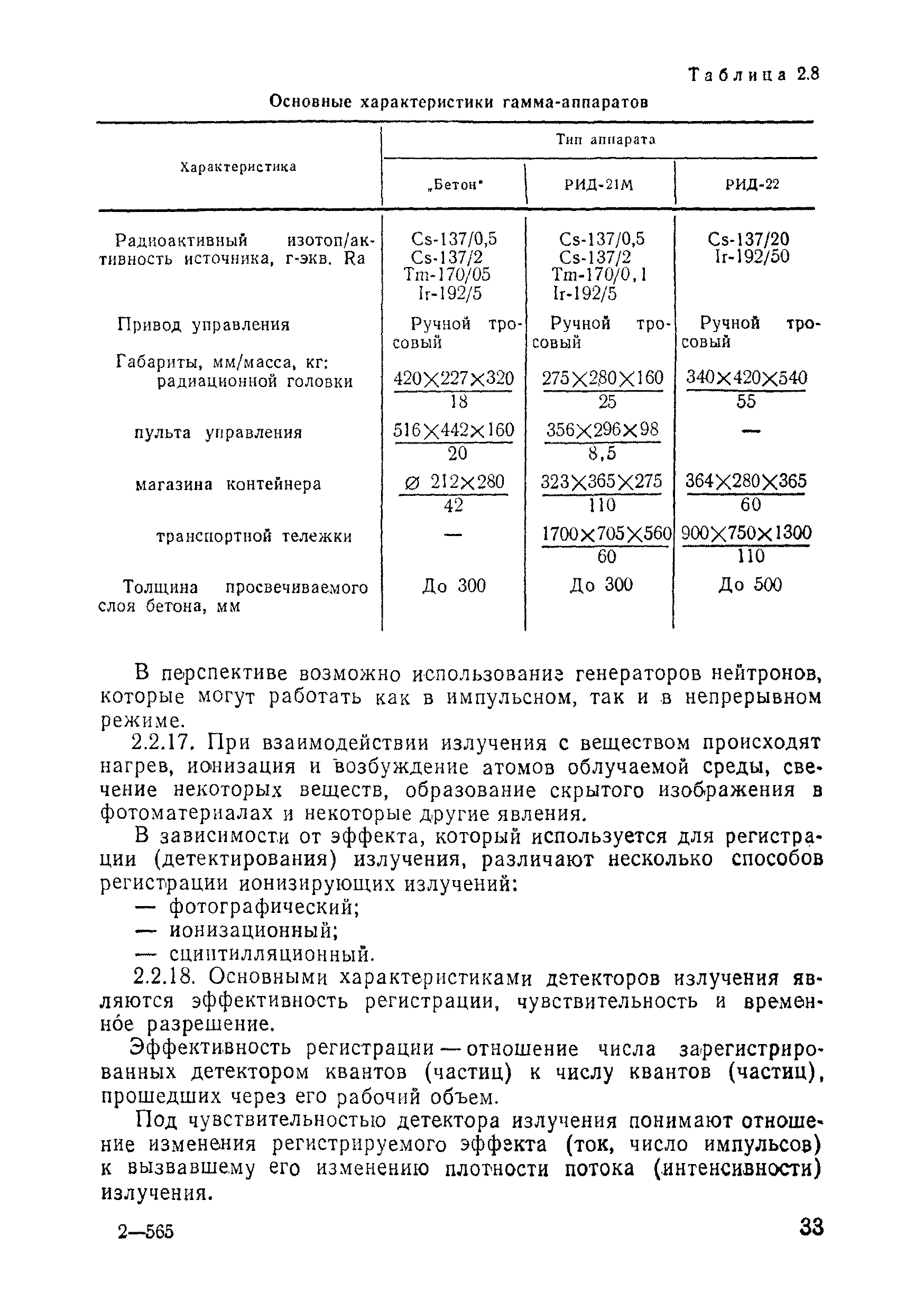 ВСН 11-75/МО СССР