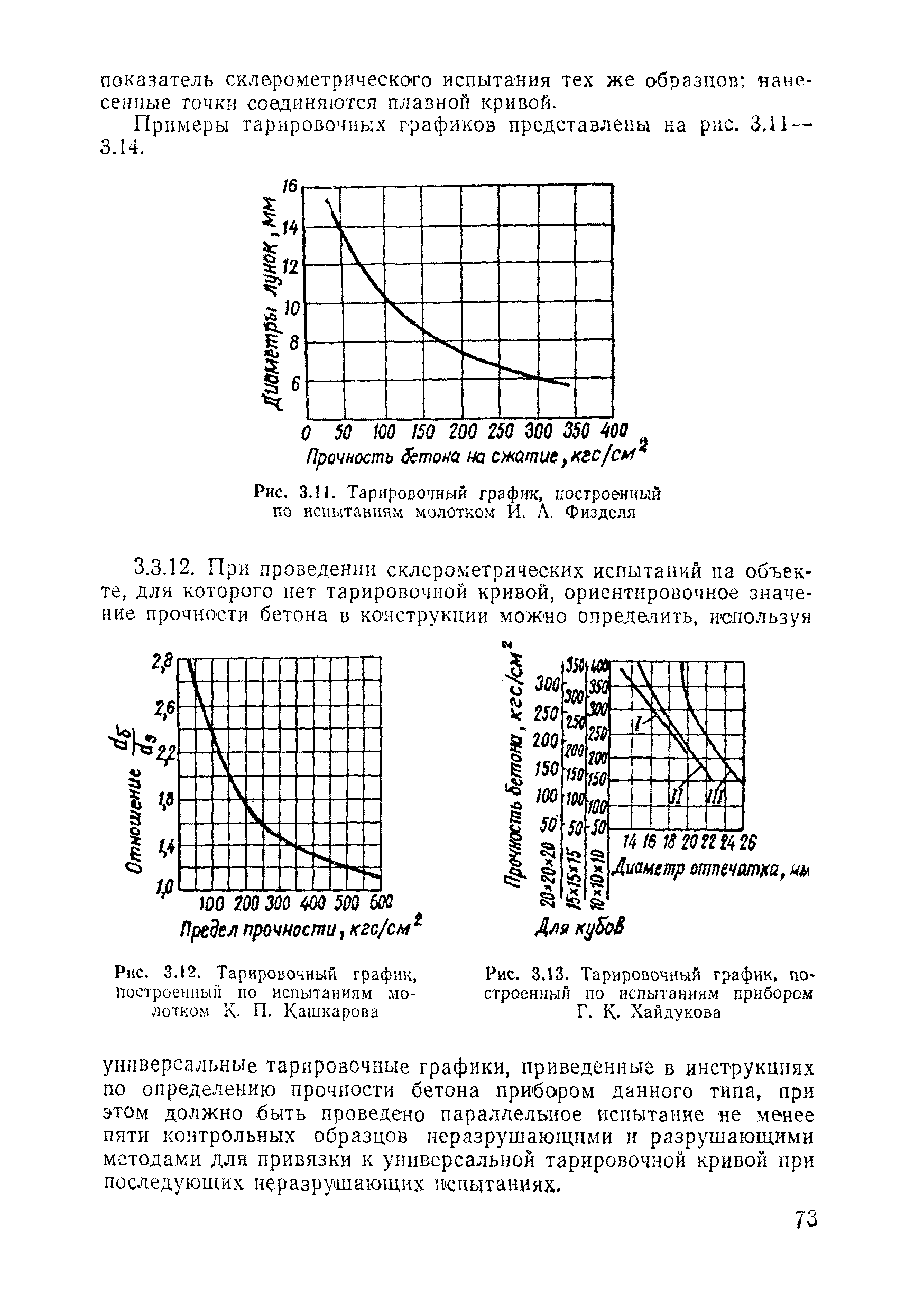 ВСН 11-75/МО СССР