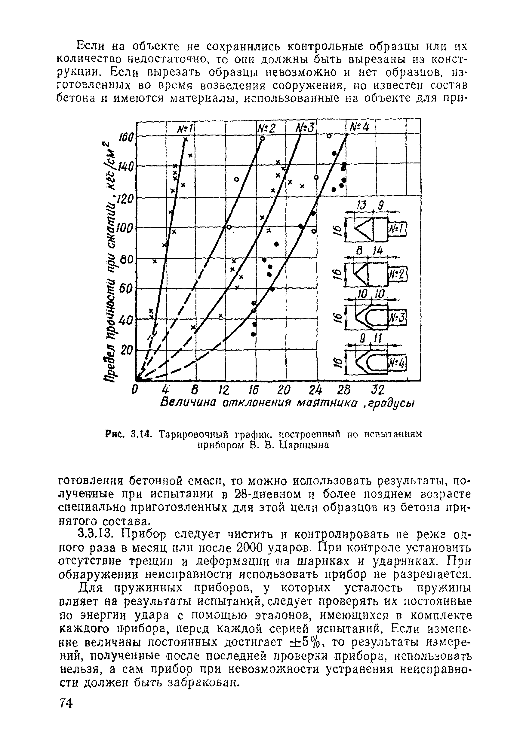 ВСН 11-75/МО СССР