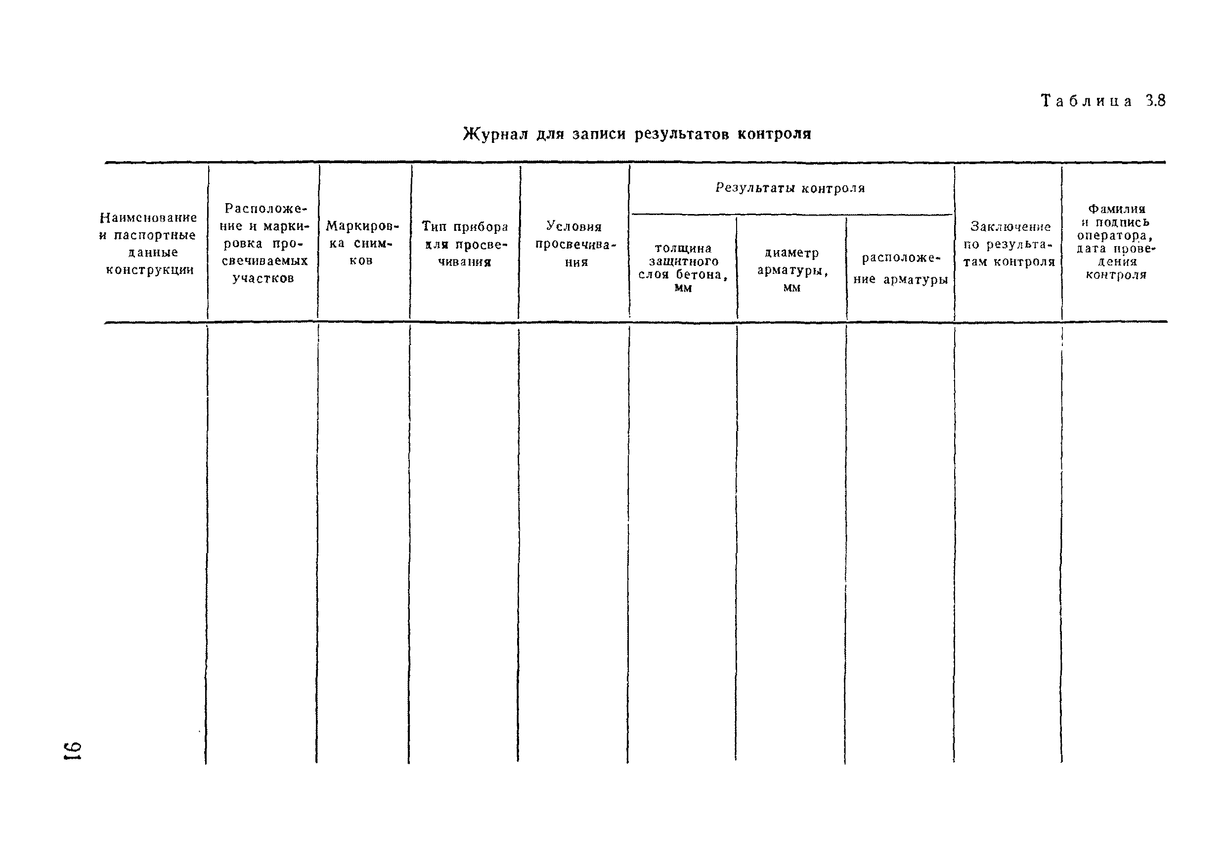 ВСН 11-75/МО СССР