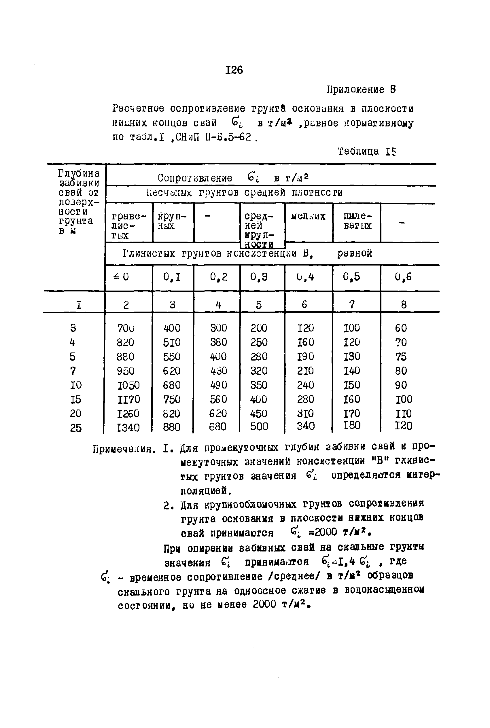 ВСН 3-67/ММФ