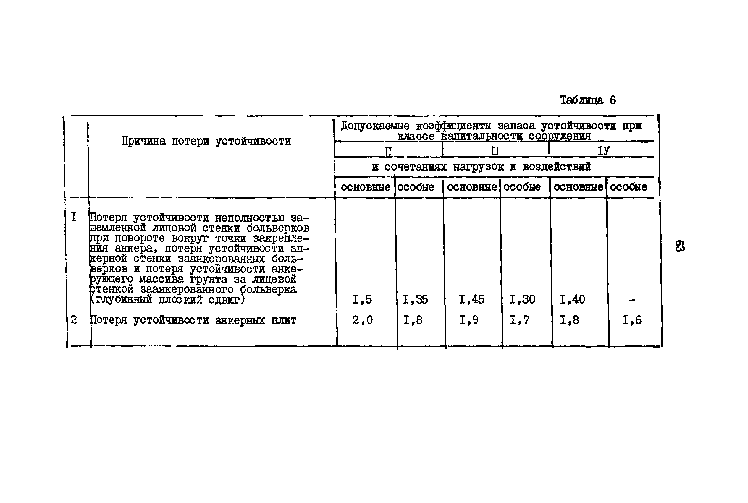 ВСН 3-67/ММФ