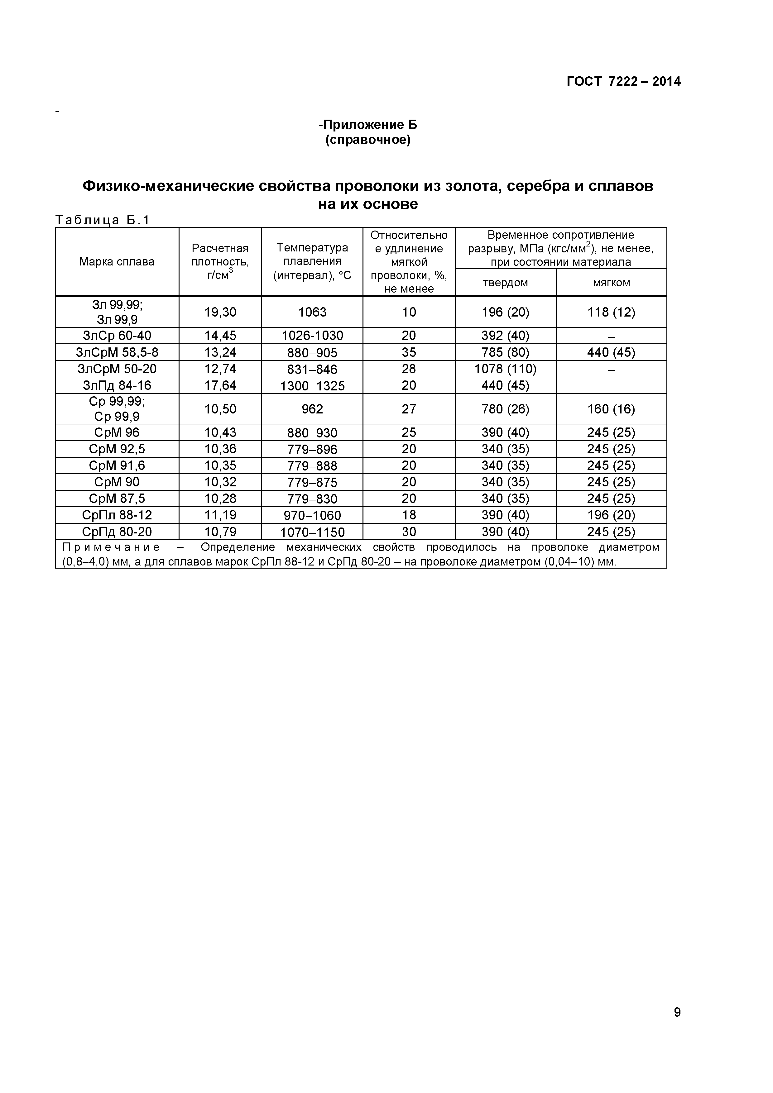 ГОСТ 7222-2014