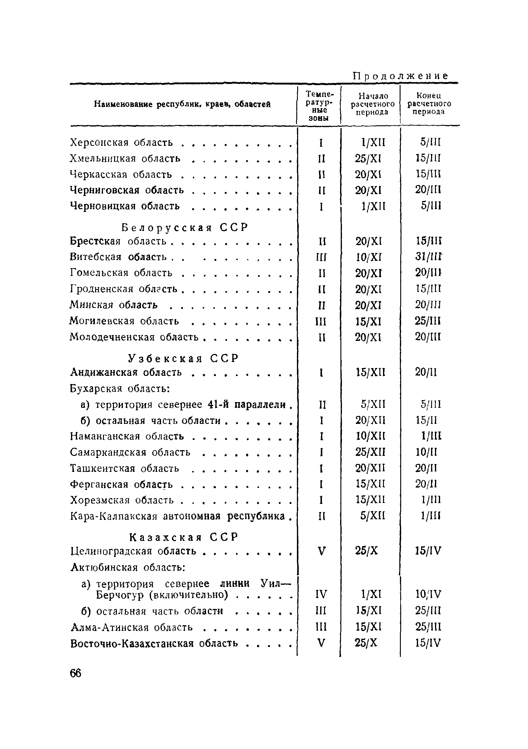 ВСН 120-65/Минтрансстрой СССР