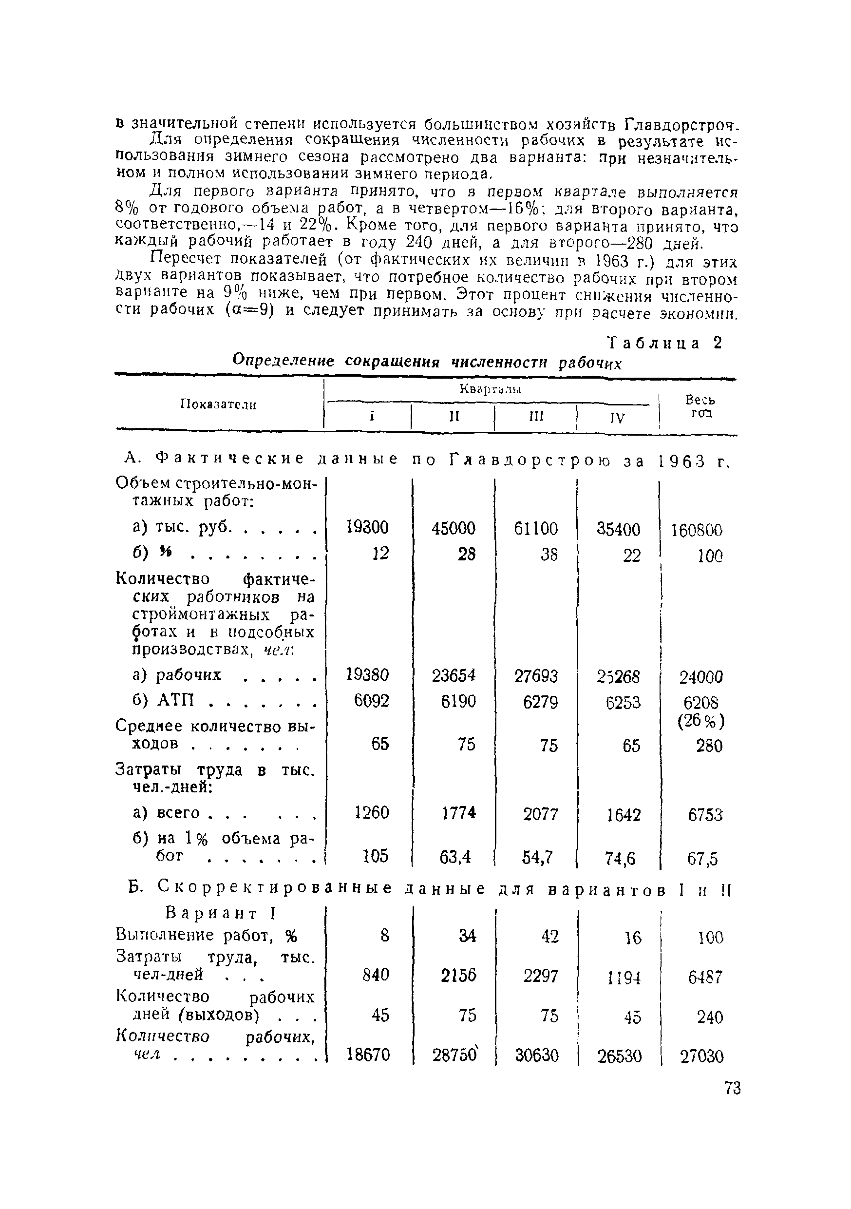 ВСН 120-65/Минтрансстрой СССР