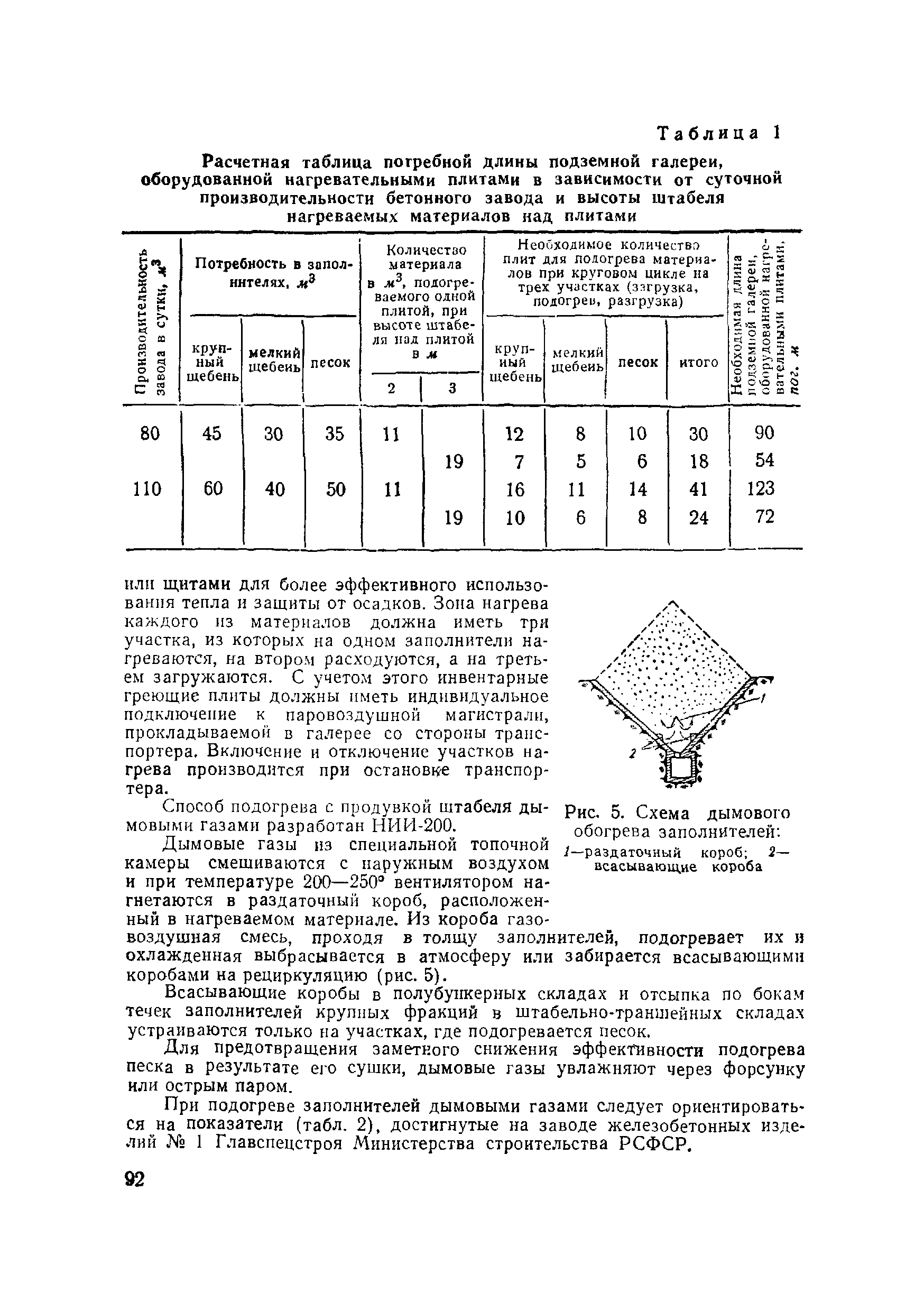 ВСН 120-65/Минтрансстрой СССР