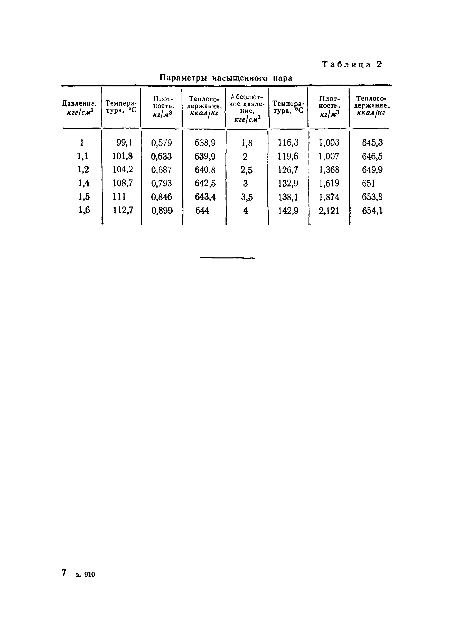 ВСН 120-65/Минтрансстрой СССР