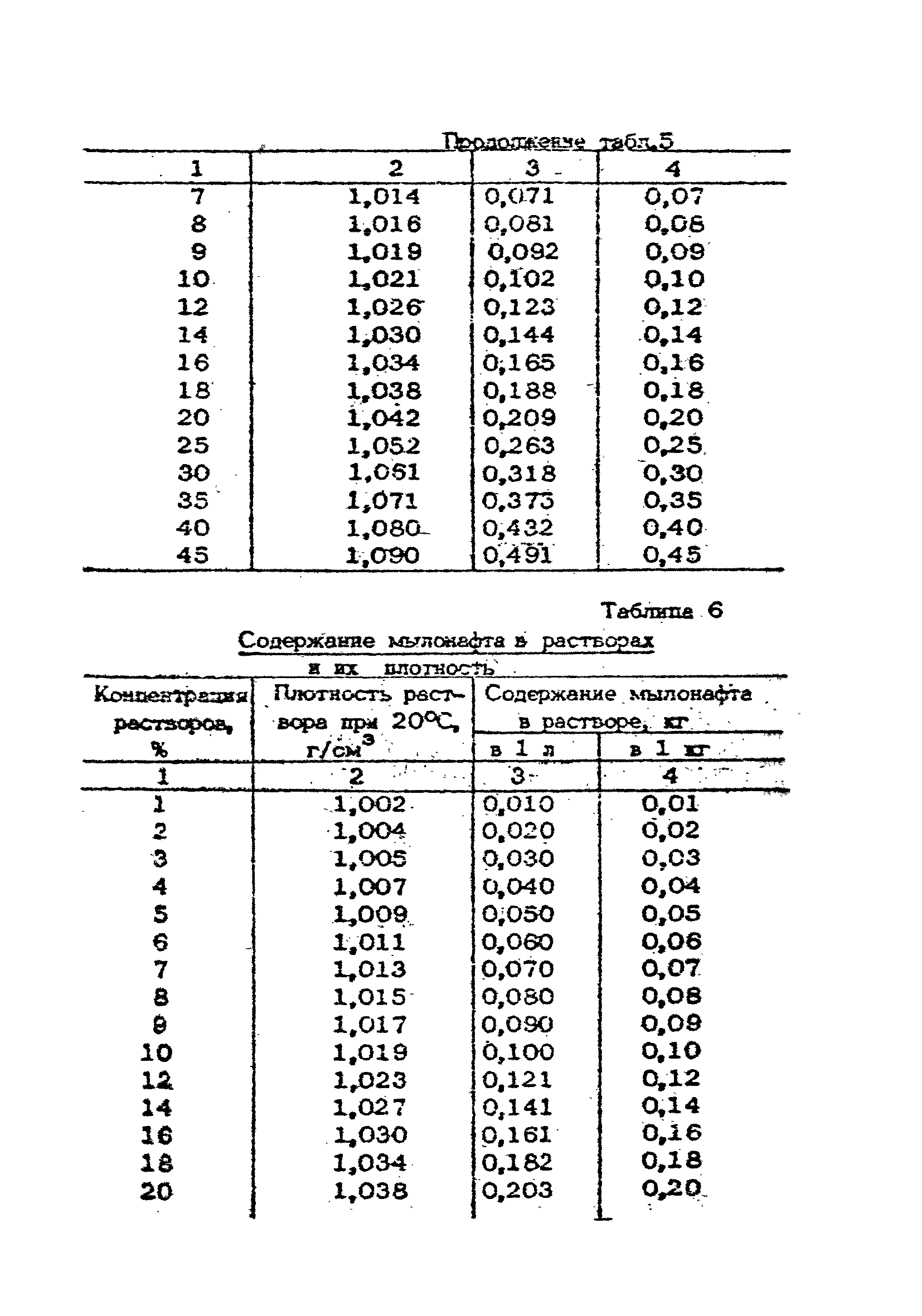 ВСН 09-79/Минсельстрой СССР