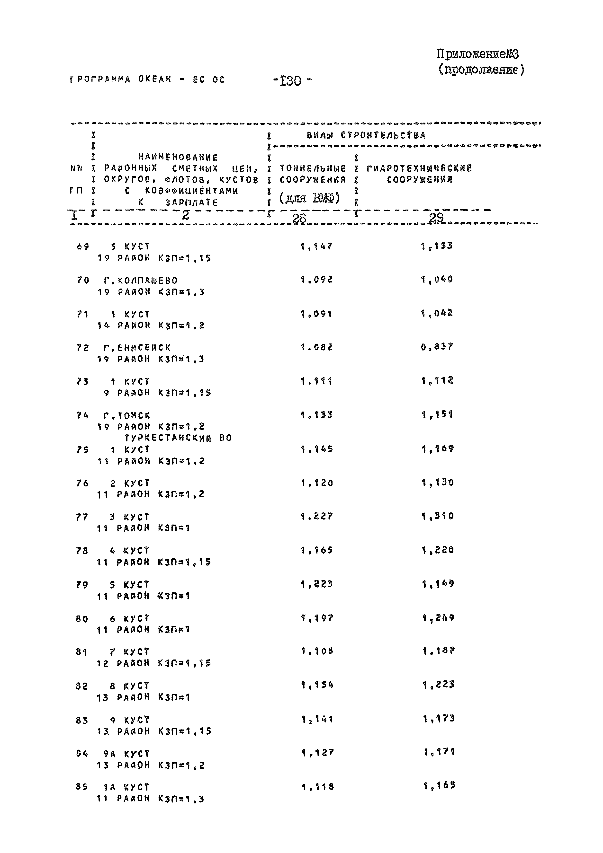 ВСН 54-84/Минобороны