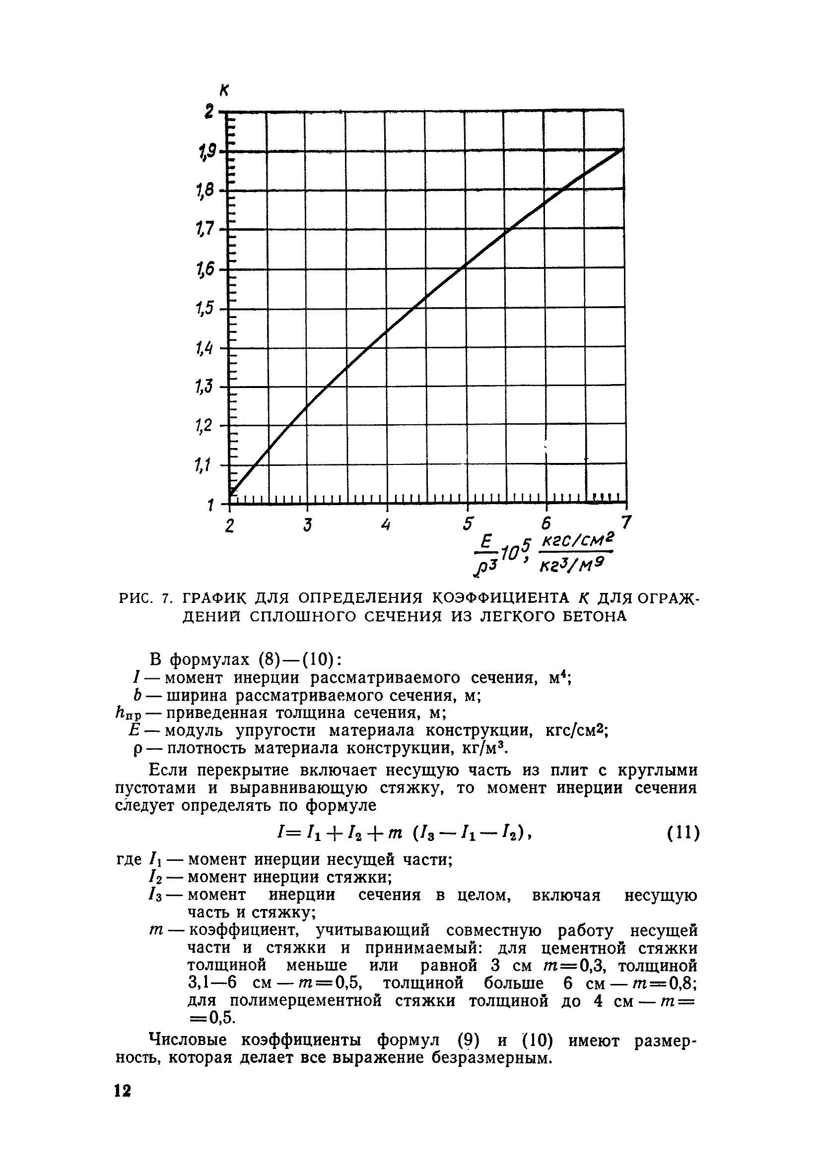 ВСН 25-76/Госгражданстрой