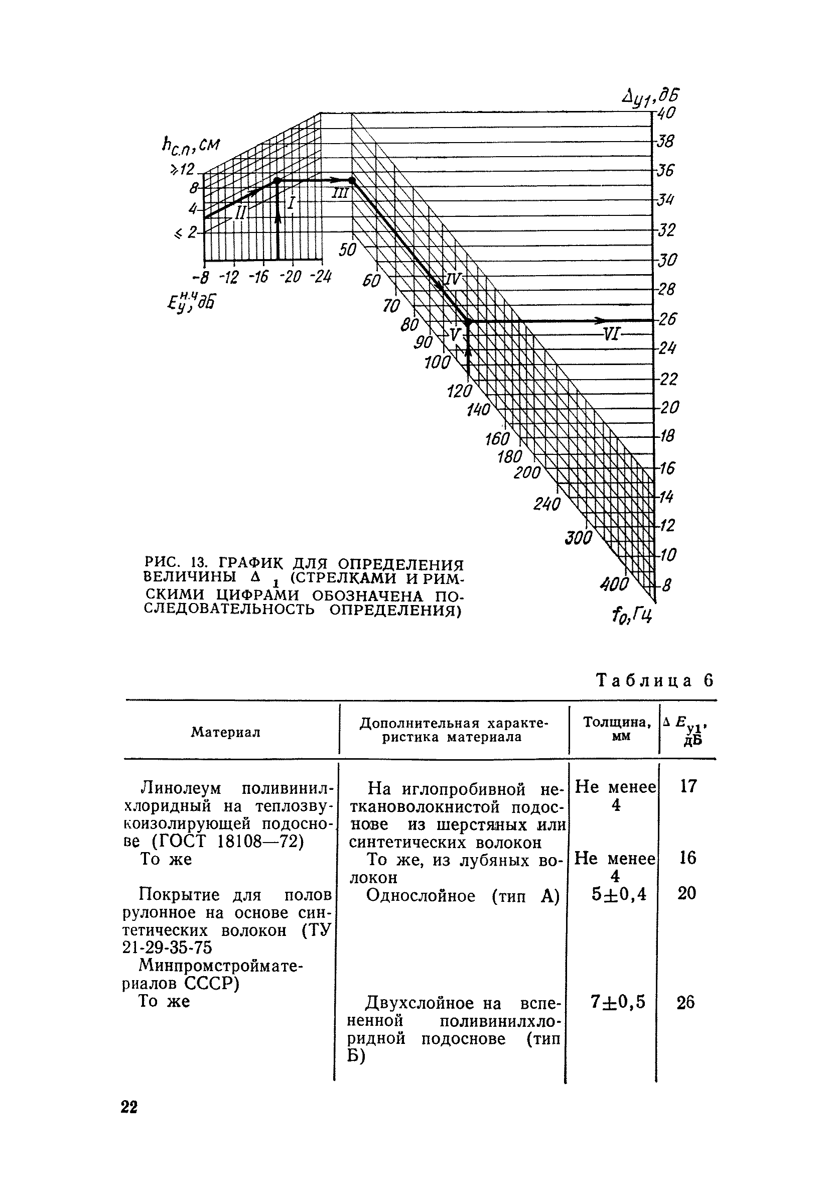 ВСН 25-76/Госгражданстрой