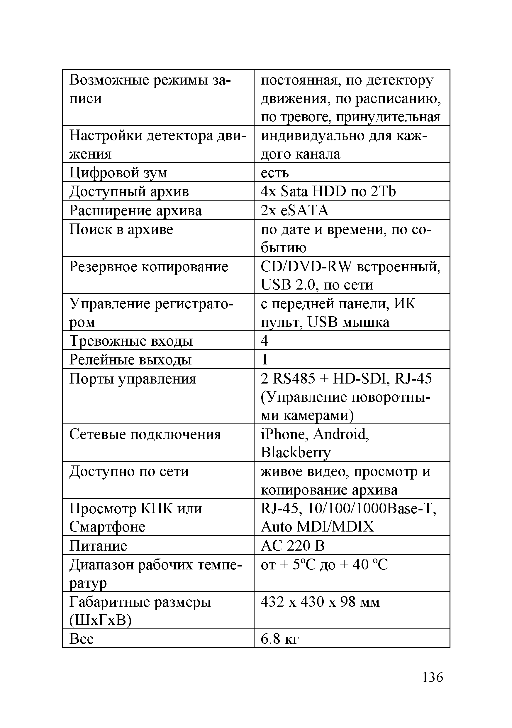 Р 78.36.030-2013