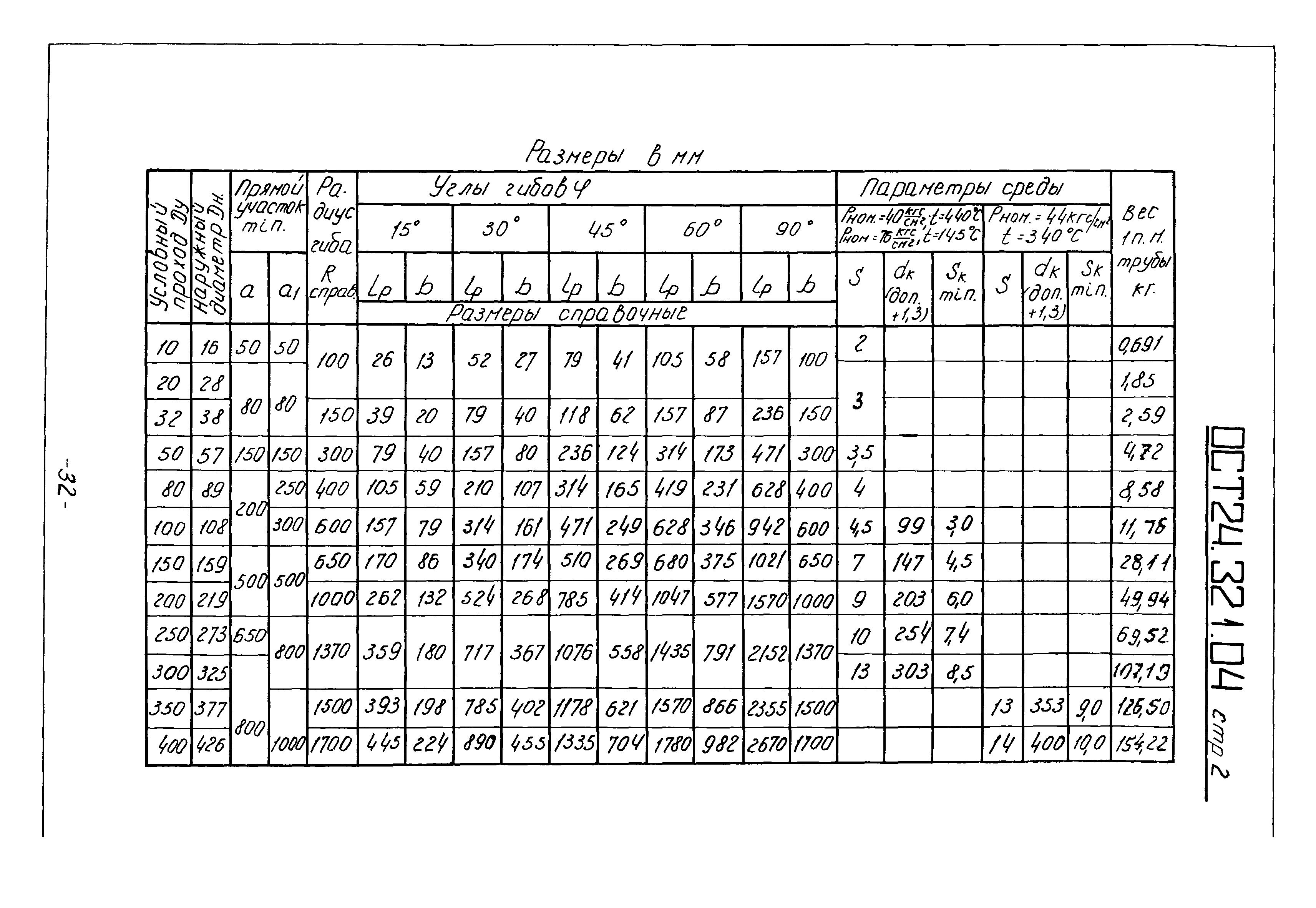 ОСТ 24.321.04