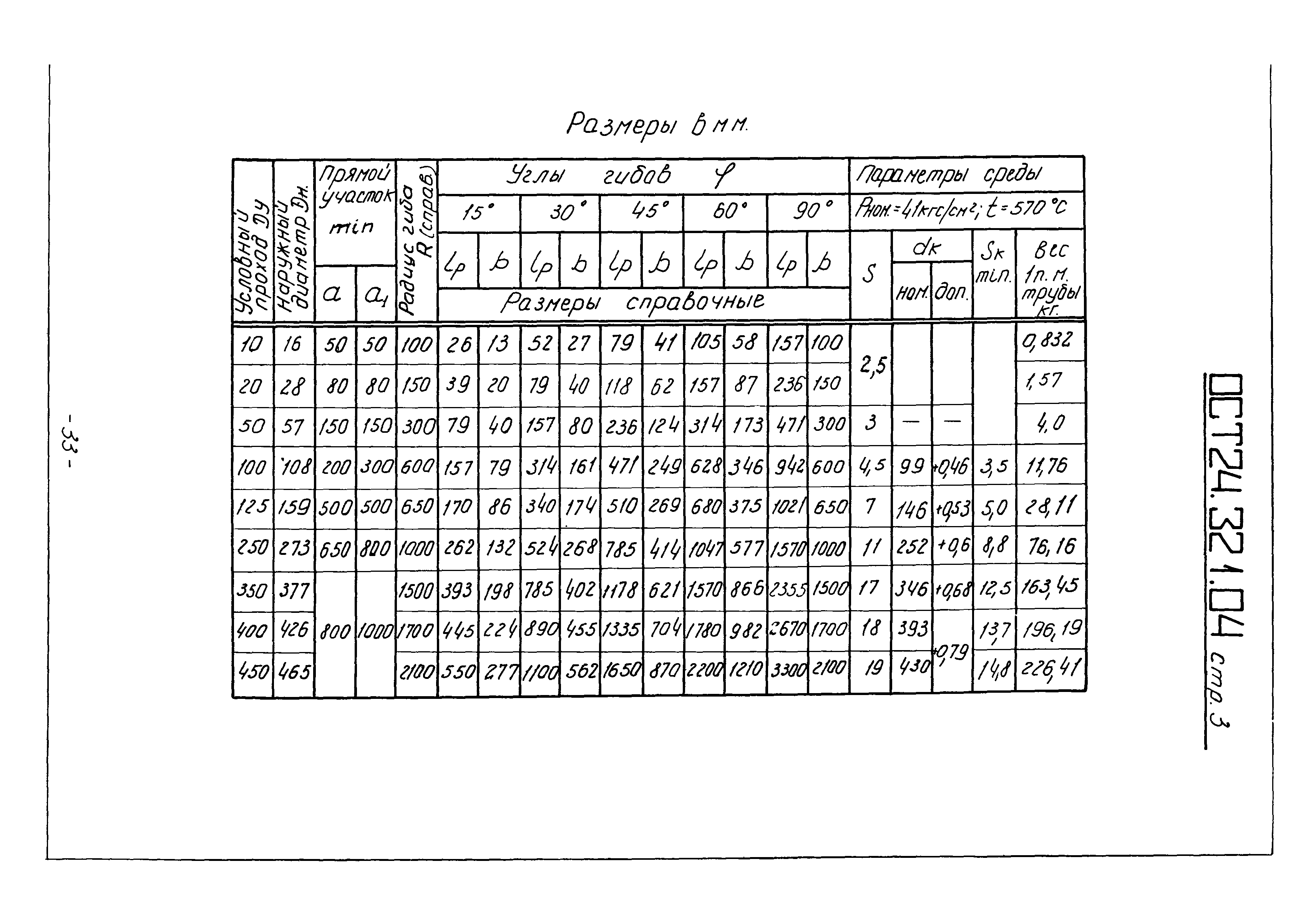 ОСТ 24.321.04