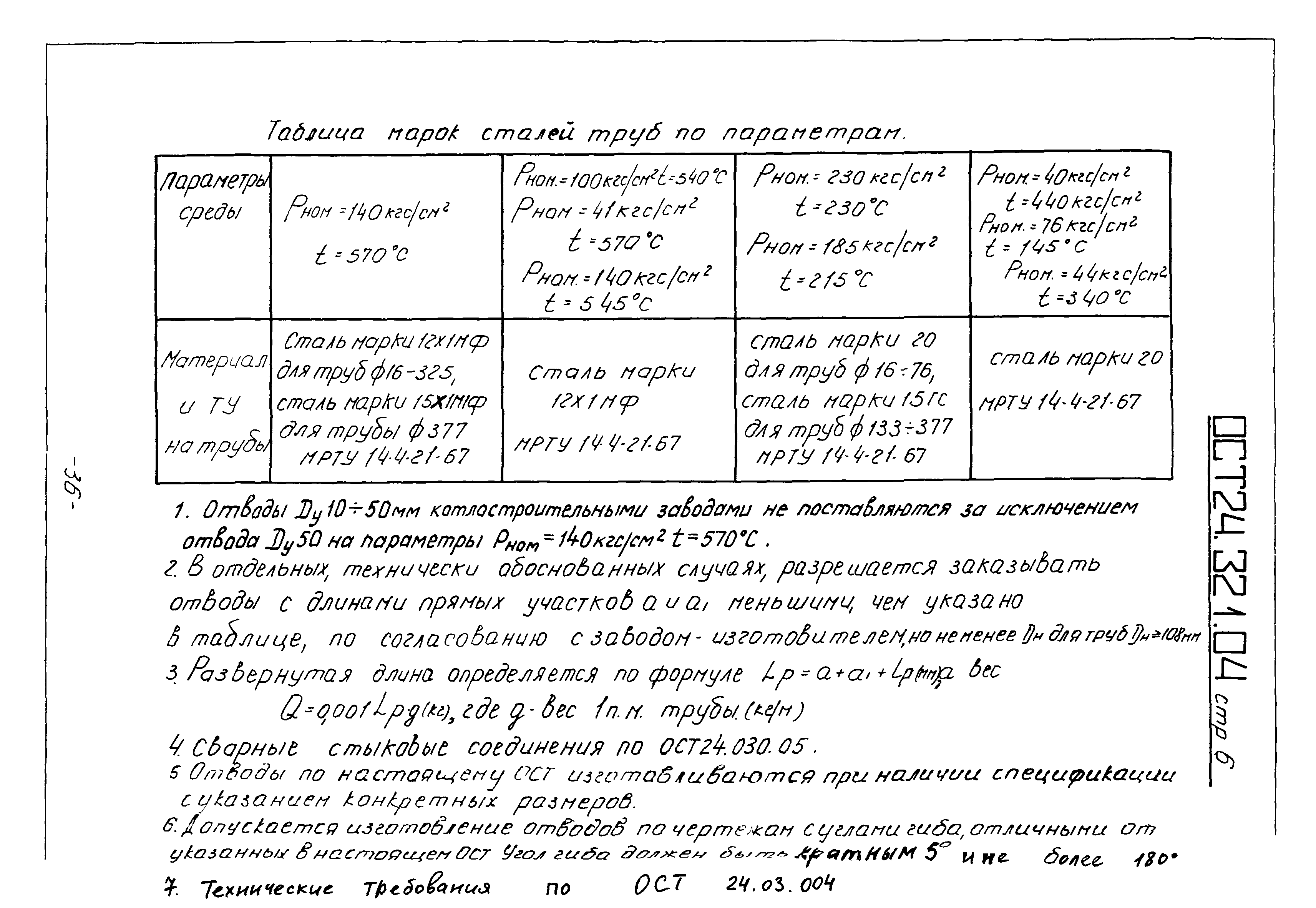 ОСТ 24.321.04