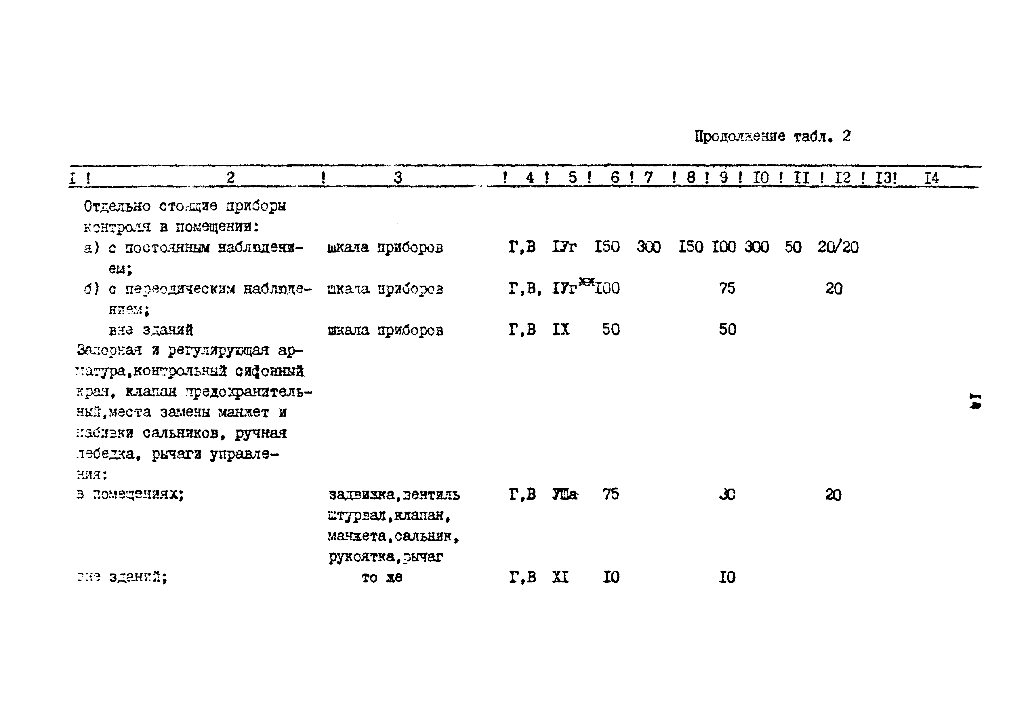 ВСН 34-91/Миннефтегазпром СССР