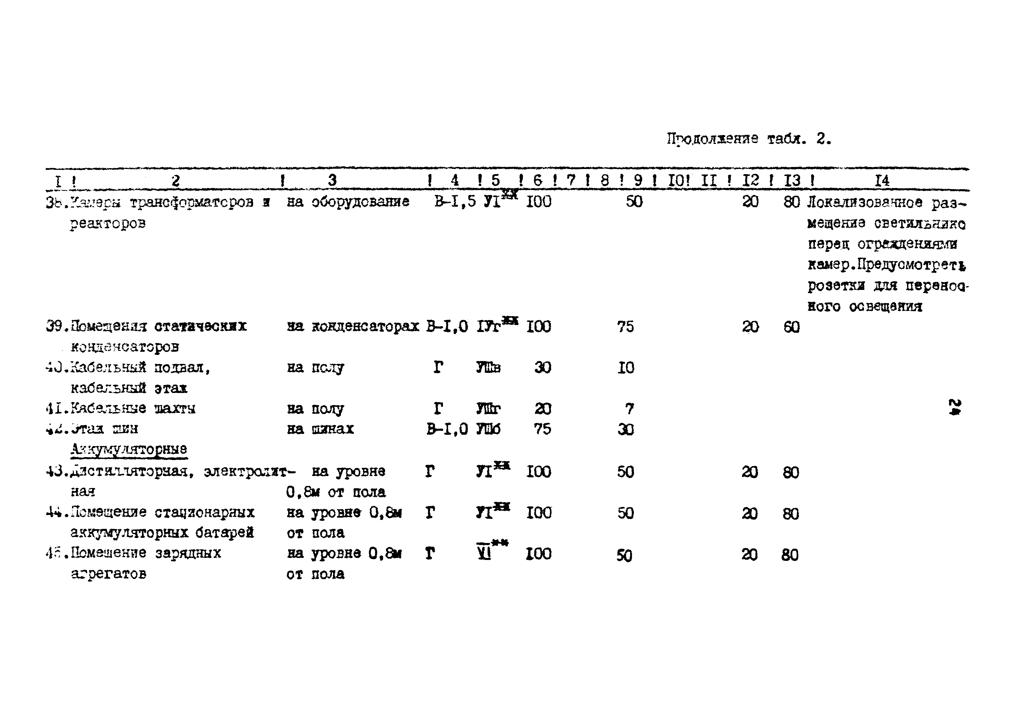 ВСН 34-91/Миннефтегазпром СССР