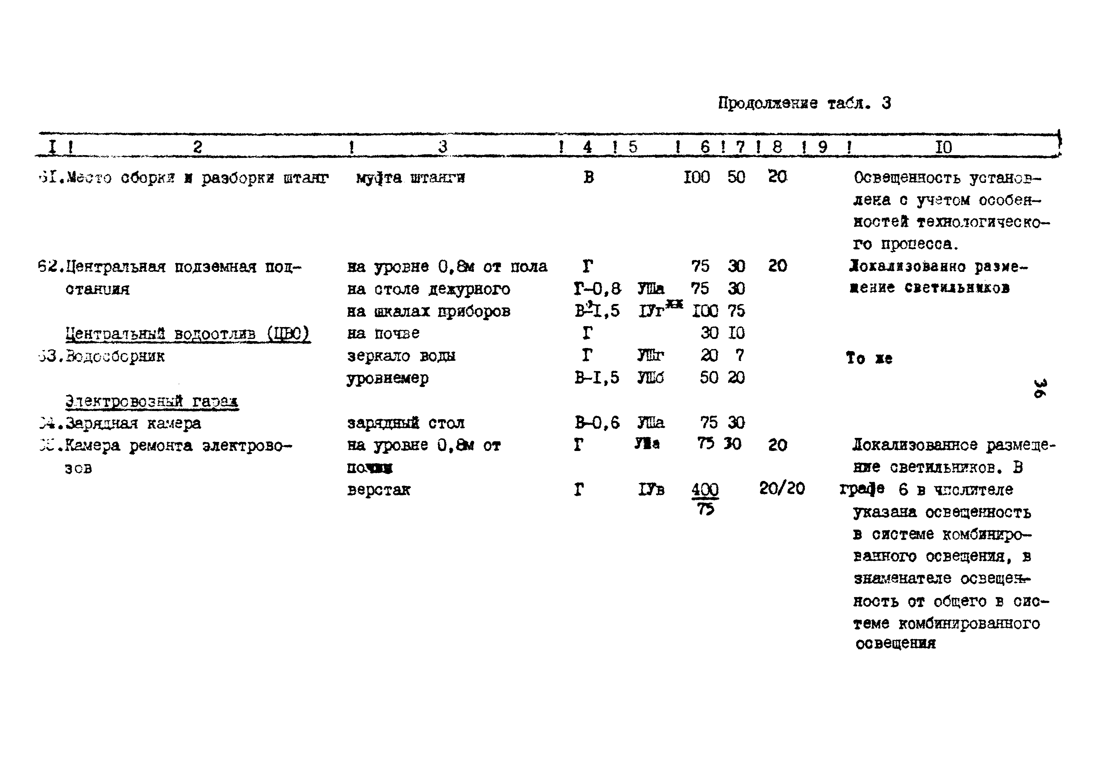 ВСН 34-91/Миннефтегазпром СССР