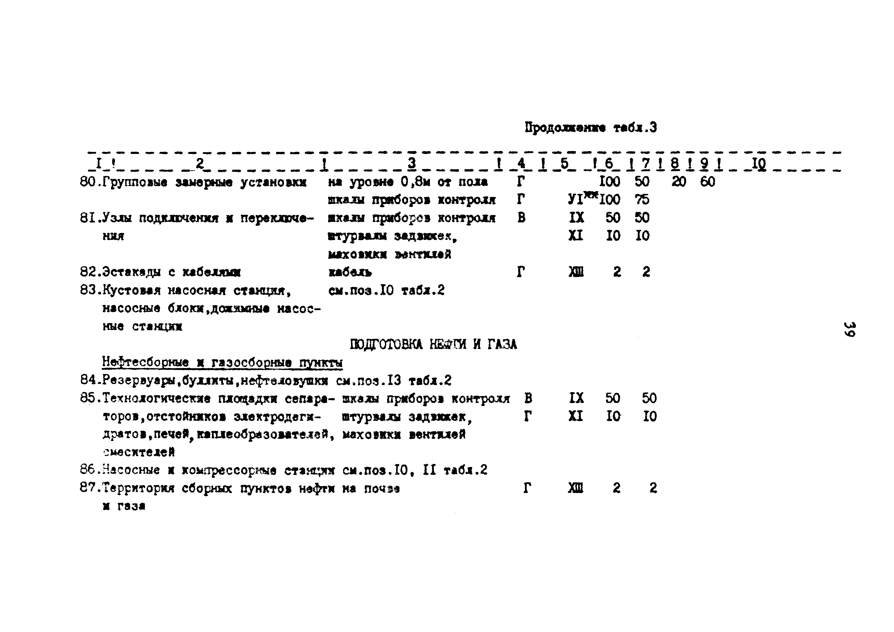 ВСН 34-91/Миннефтегазпром СССР