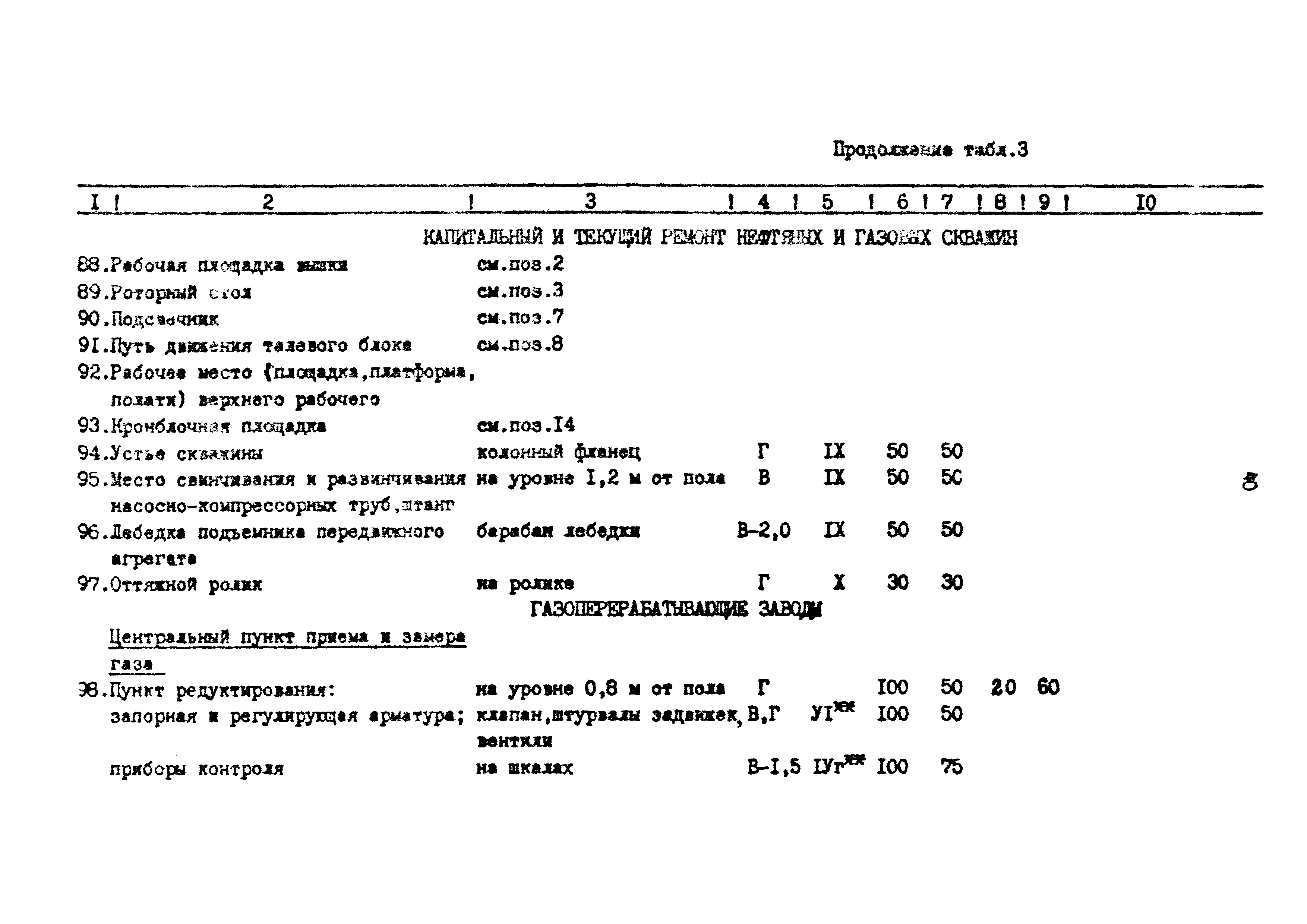 ВСН 34-91/Миннефтегазпром СССР