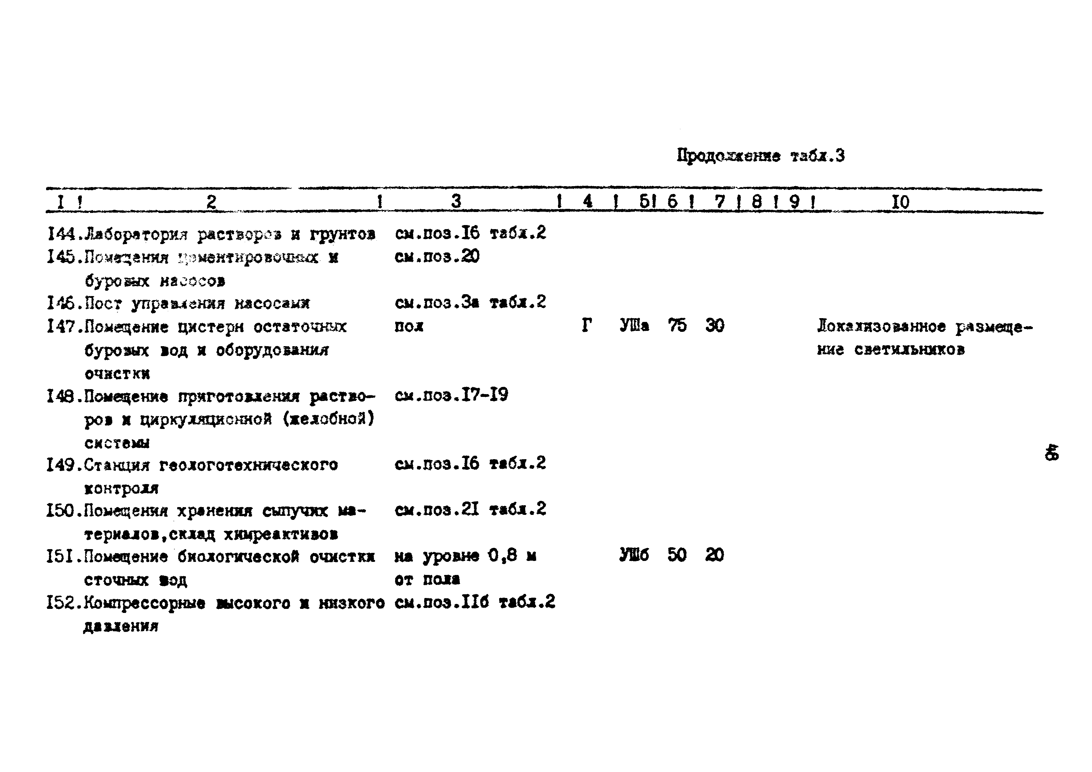 ВСН 34-91/Миннефтегазпром СССР