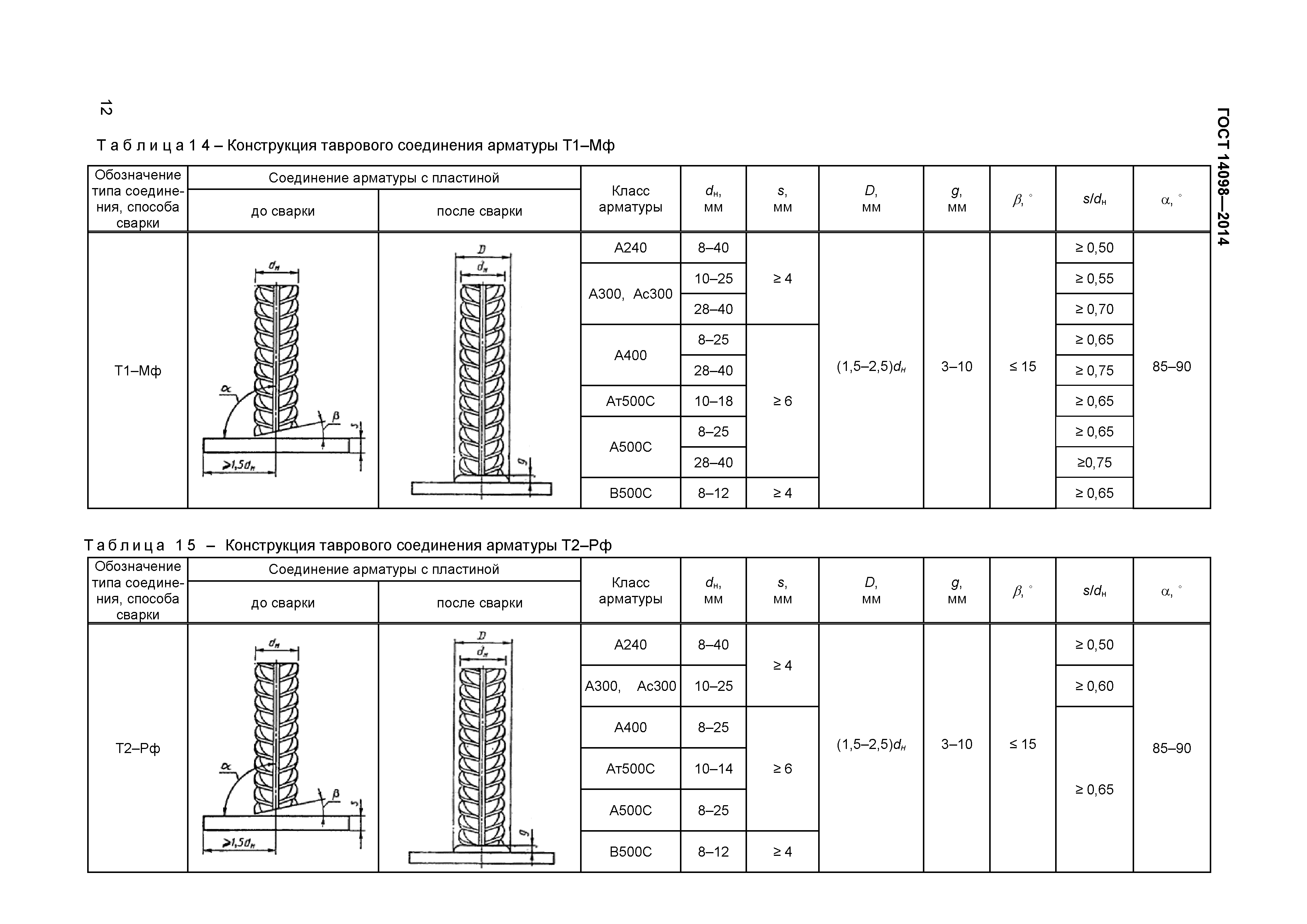 ГОСТ 14098-2014