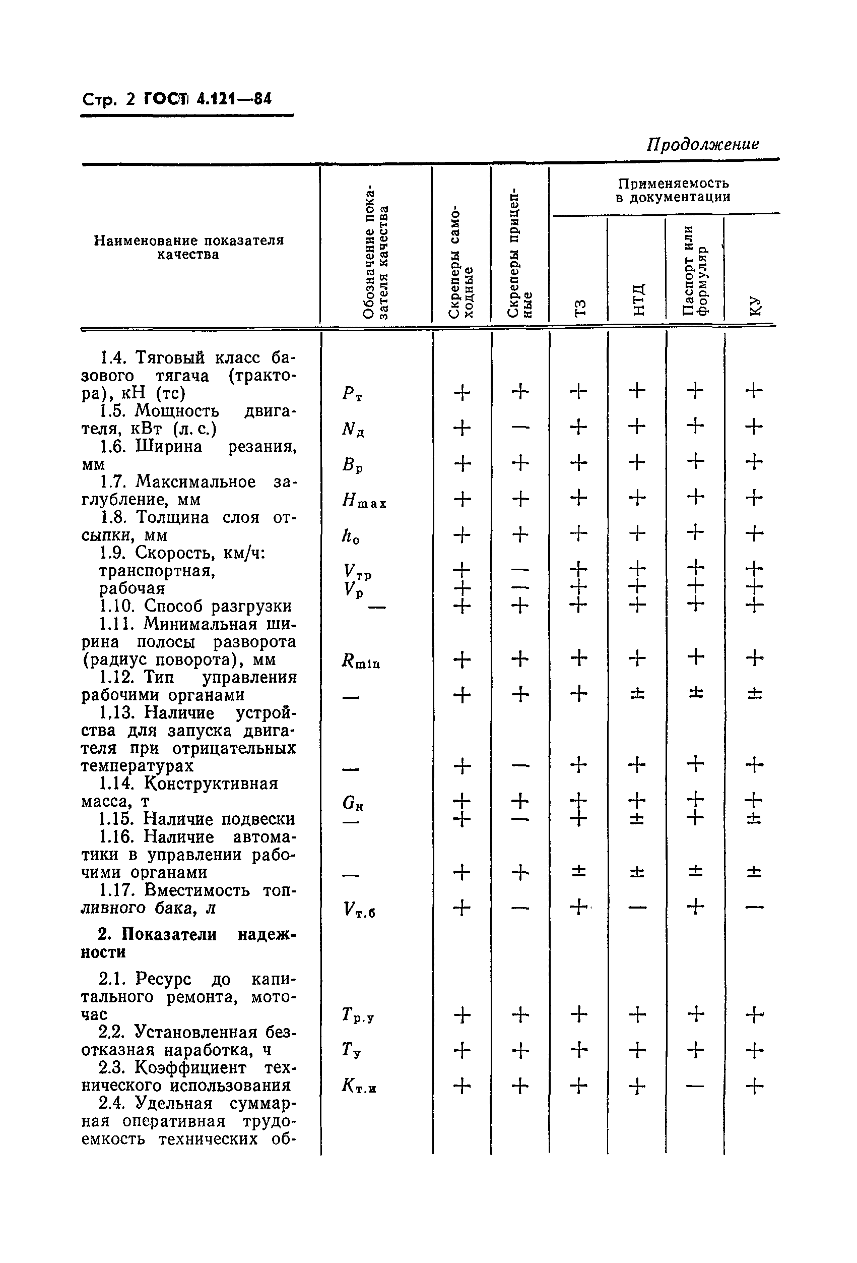 ГОСТ 4.121-84