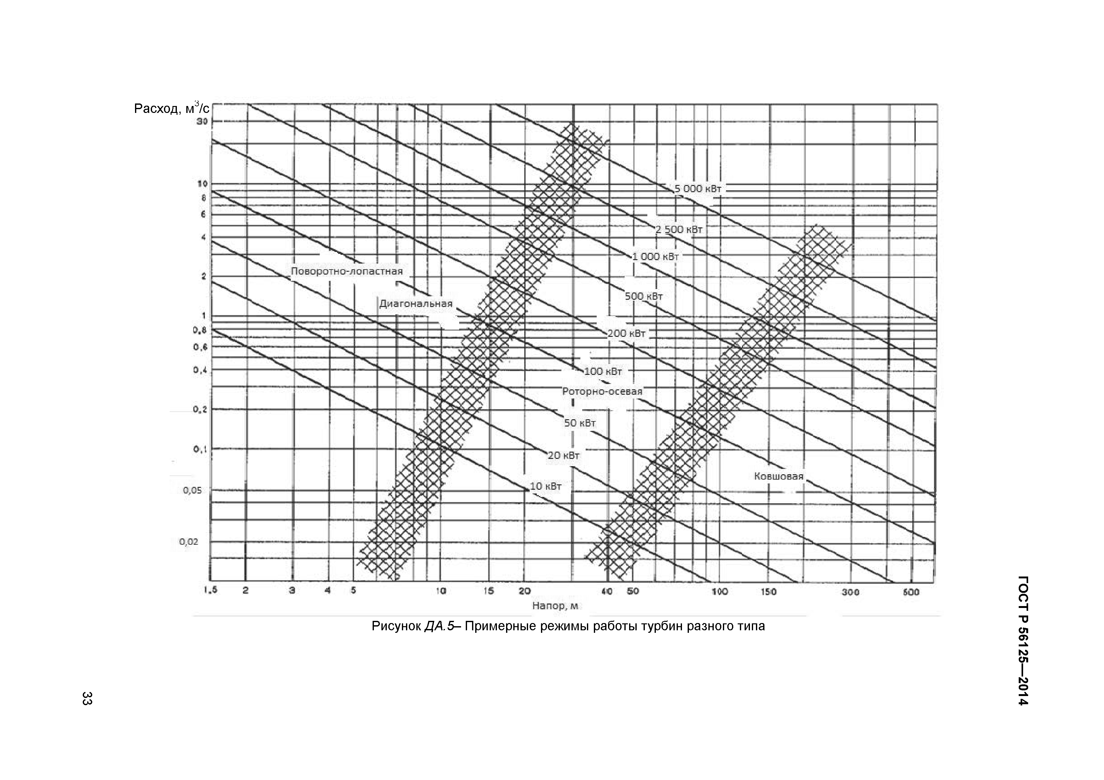 ГОСТ Р 56125-2014