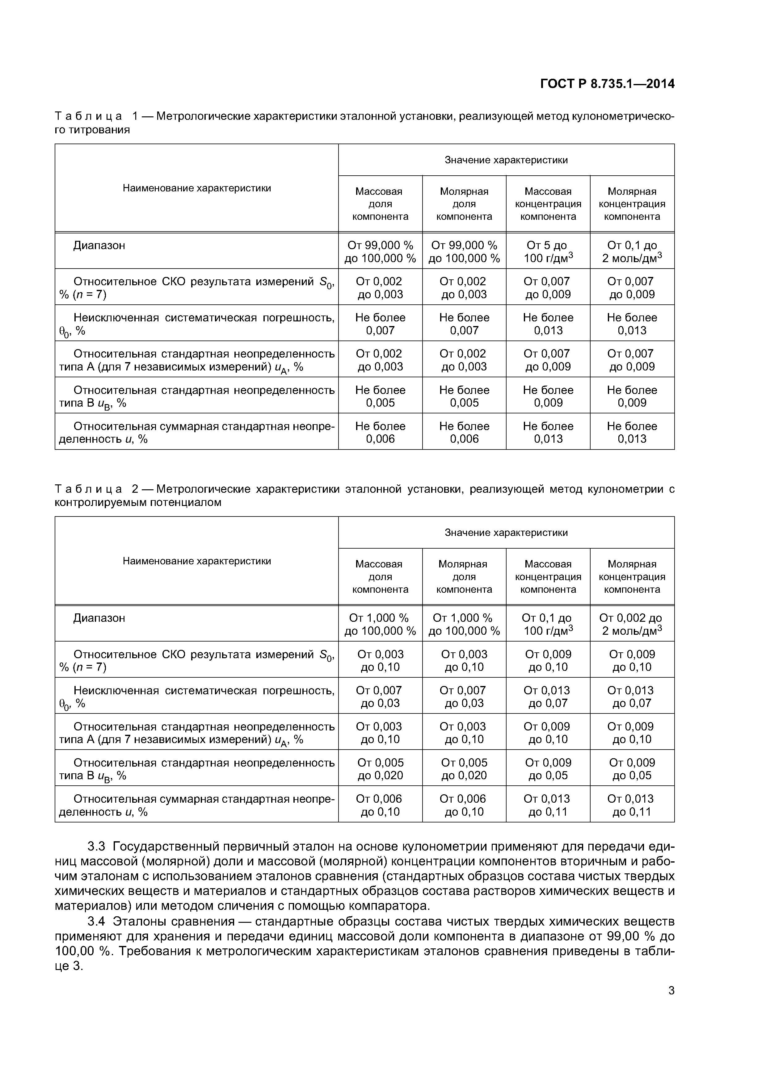 ГОСТ Р 8.735.1-2014