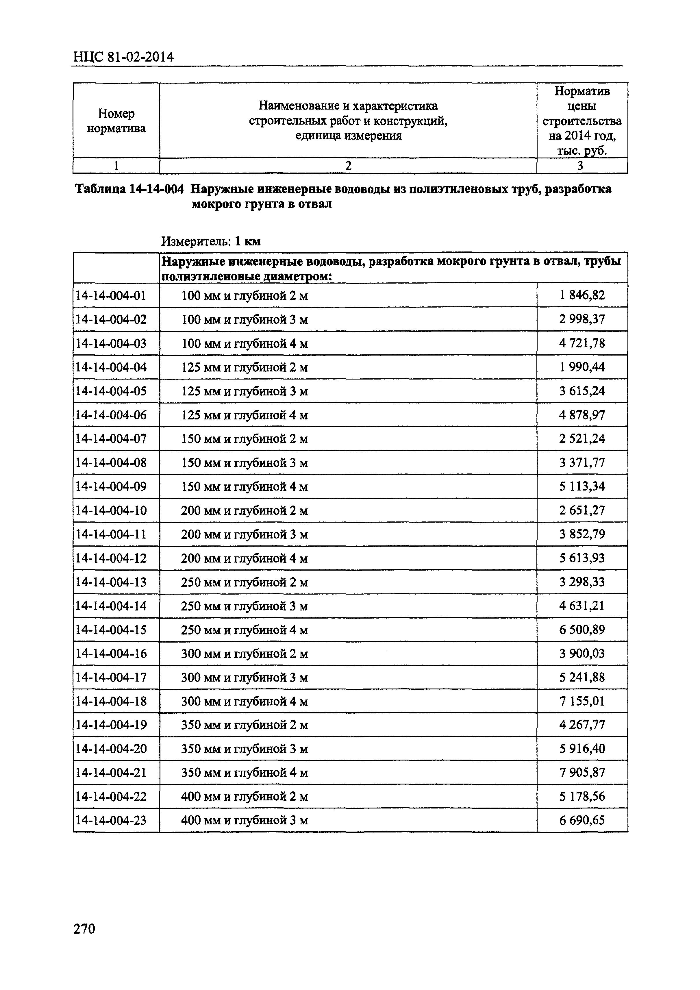 НЦС 81-02-2014