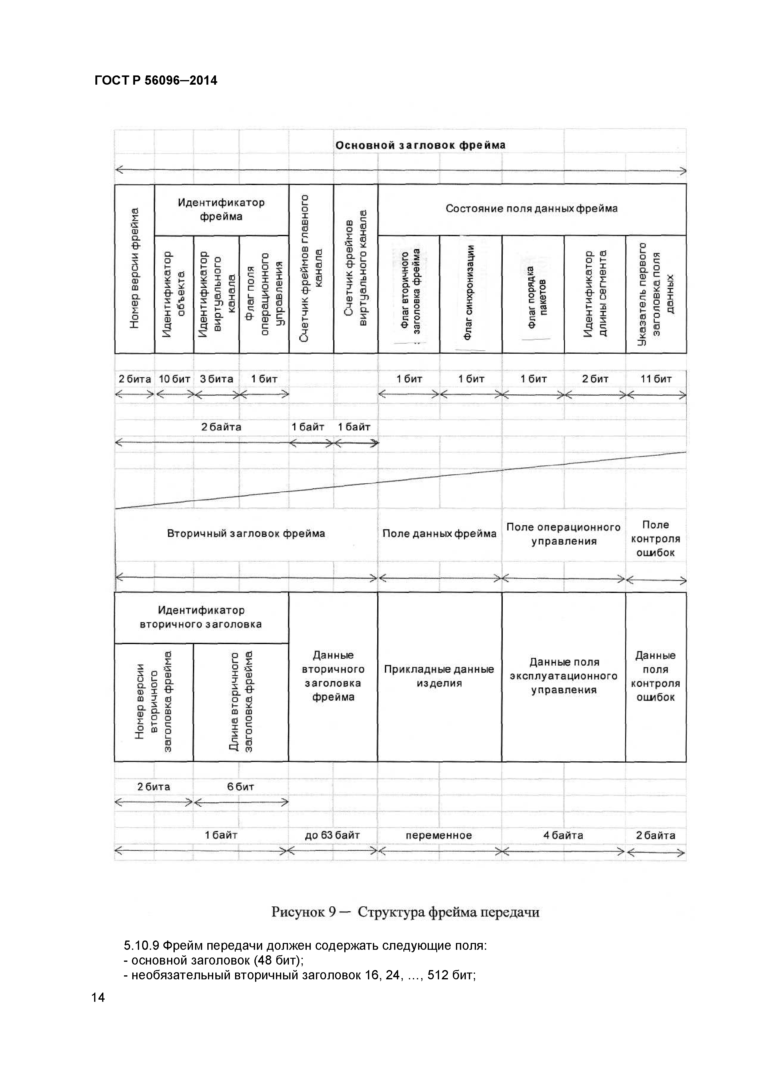 ГОСТ Р 56096-2014