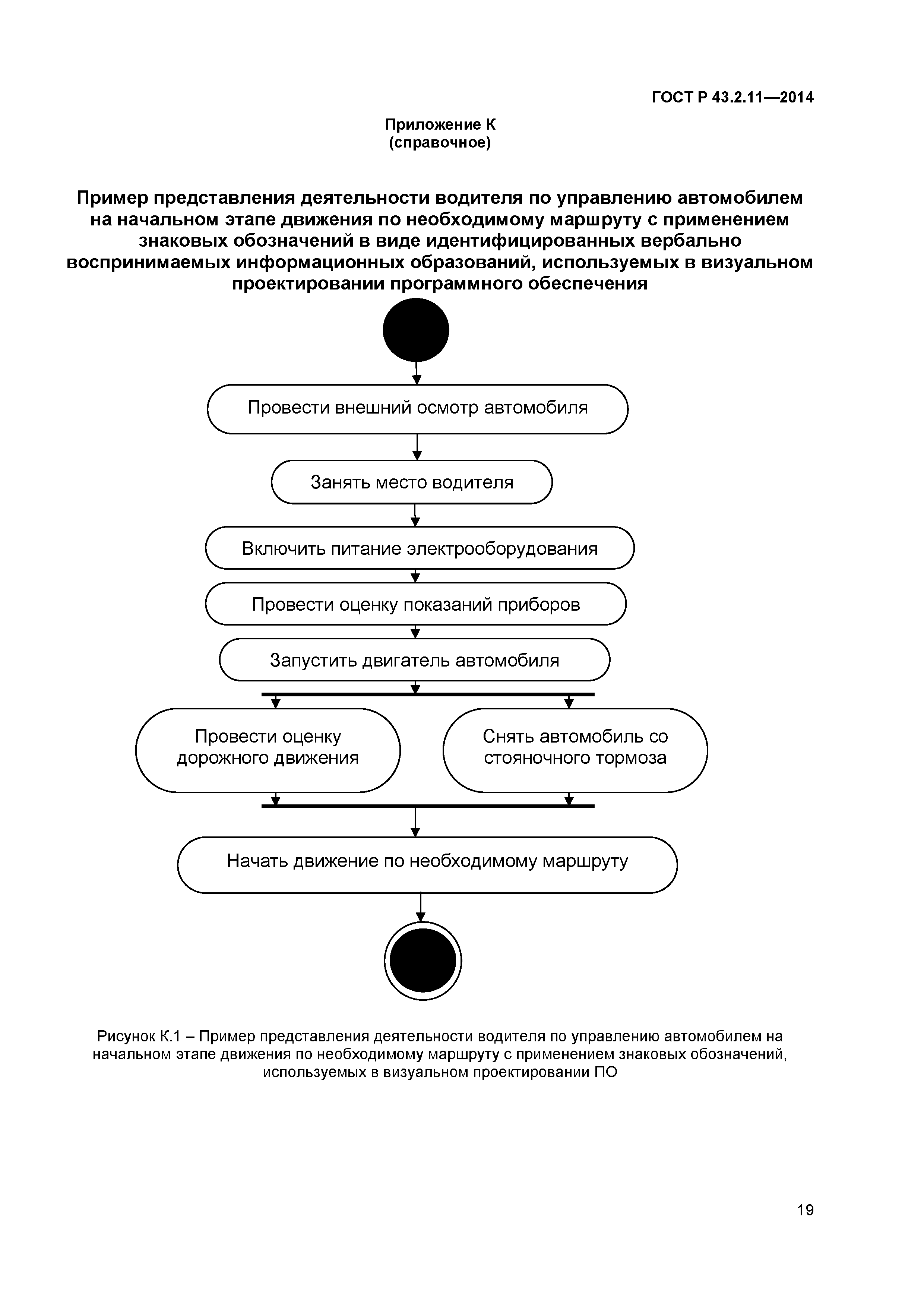 ГОСТ Р 43.2.11-2014