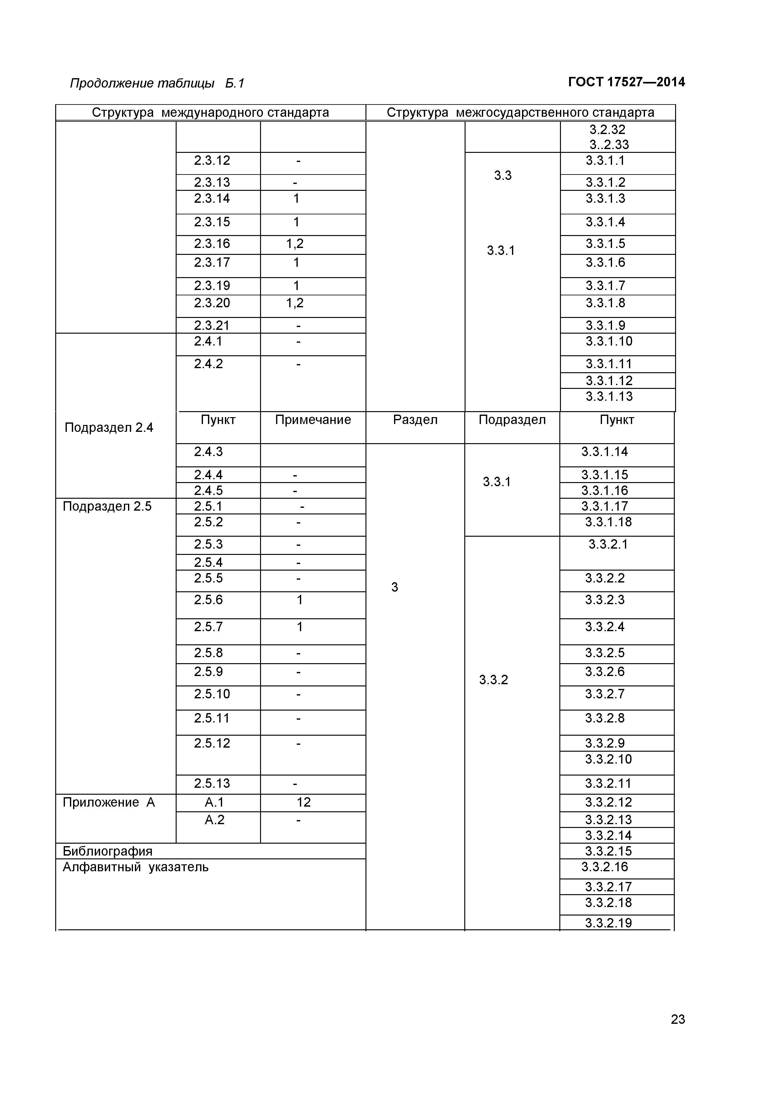 ГОСТ 17527-2014