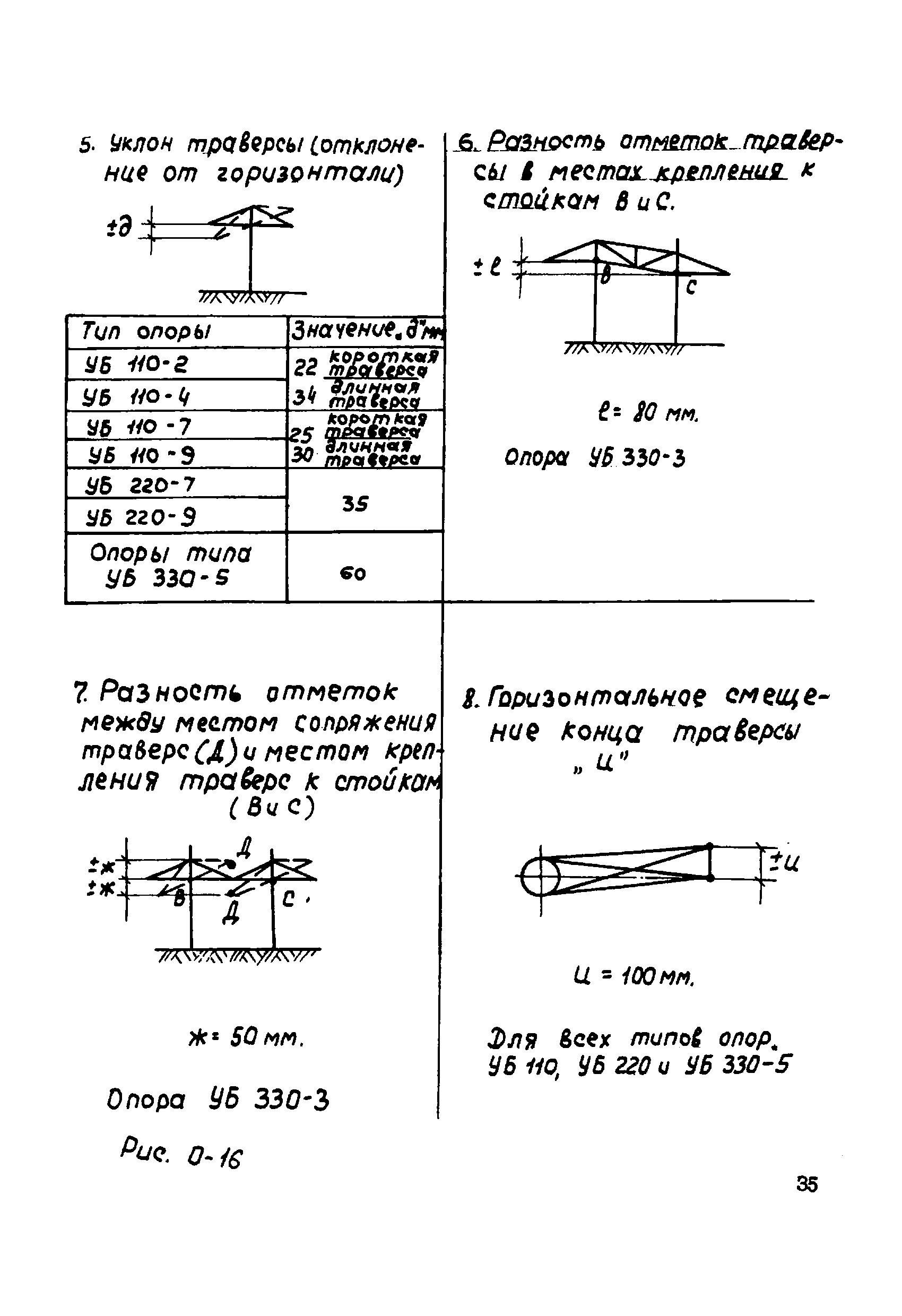 ТТК К-4-22-16