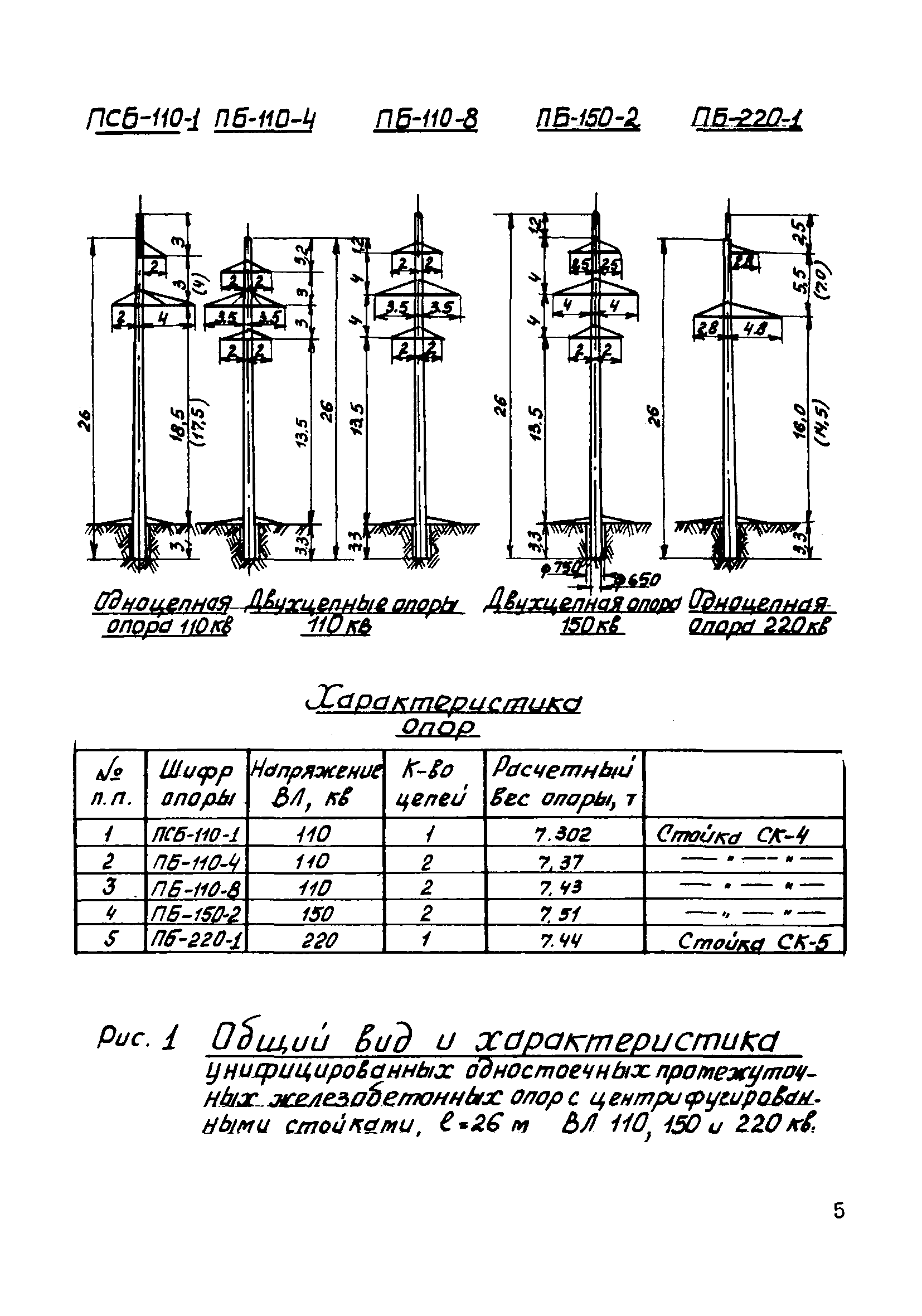 ТТК К-IV-9-10